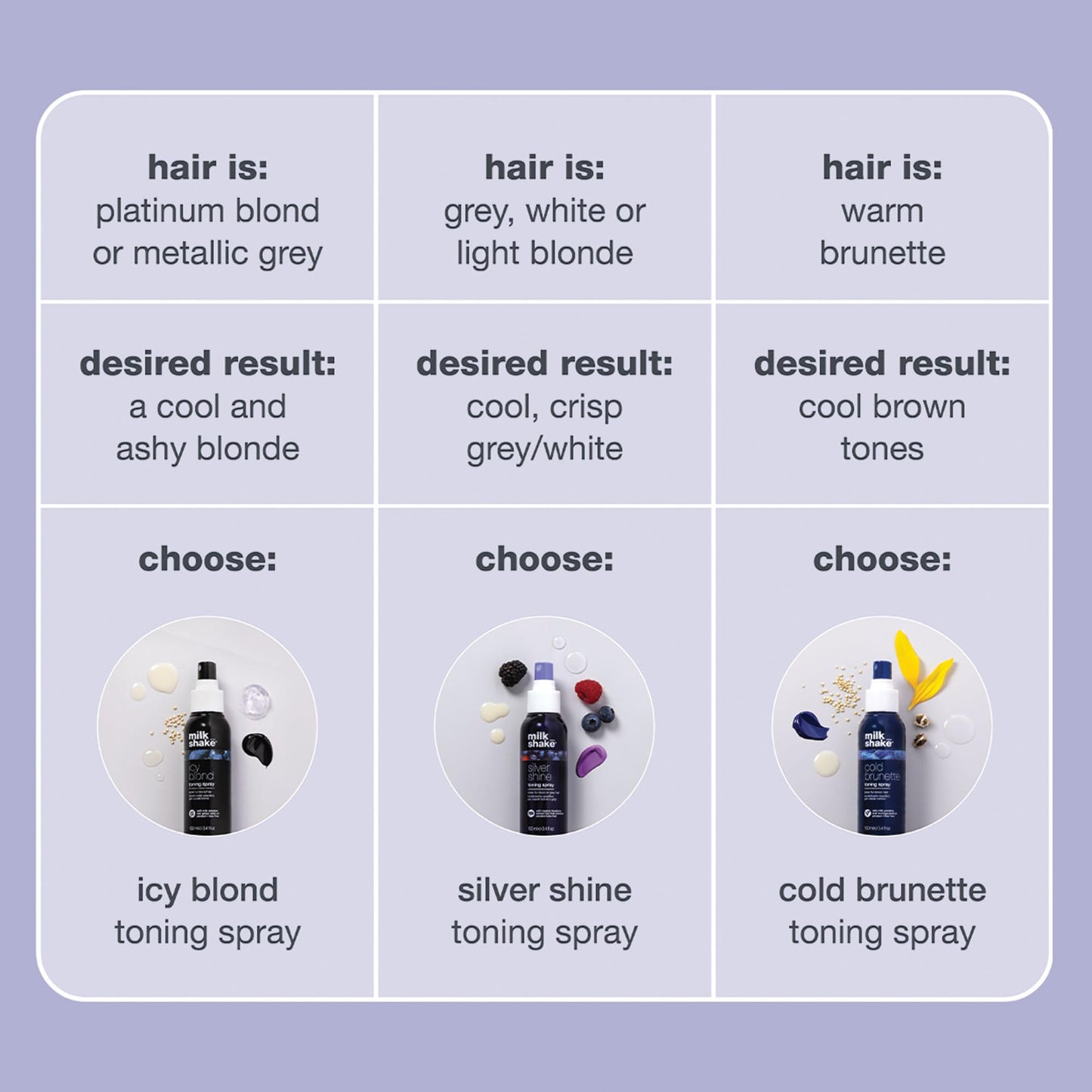 Light Gray milk_shake Silver Shine Toning Spray - Platinum Hair Violet Pigment Spray | Counteracts Unwanted Yellow/Golden Tones| Strengthens and Hydrates | 3.4 fl oz (100 ml)