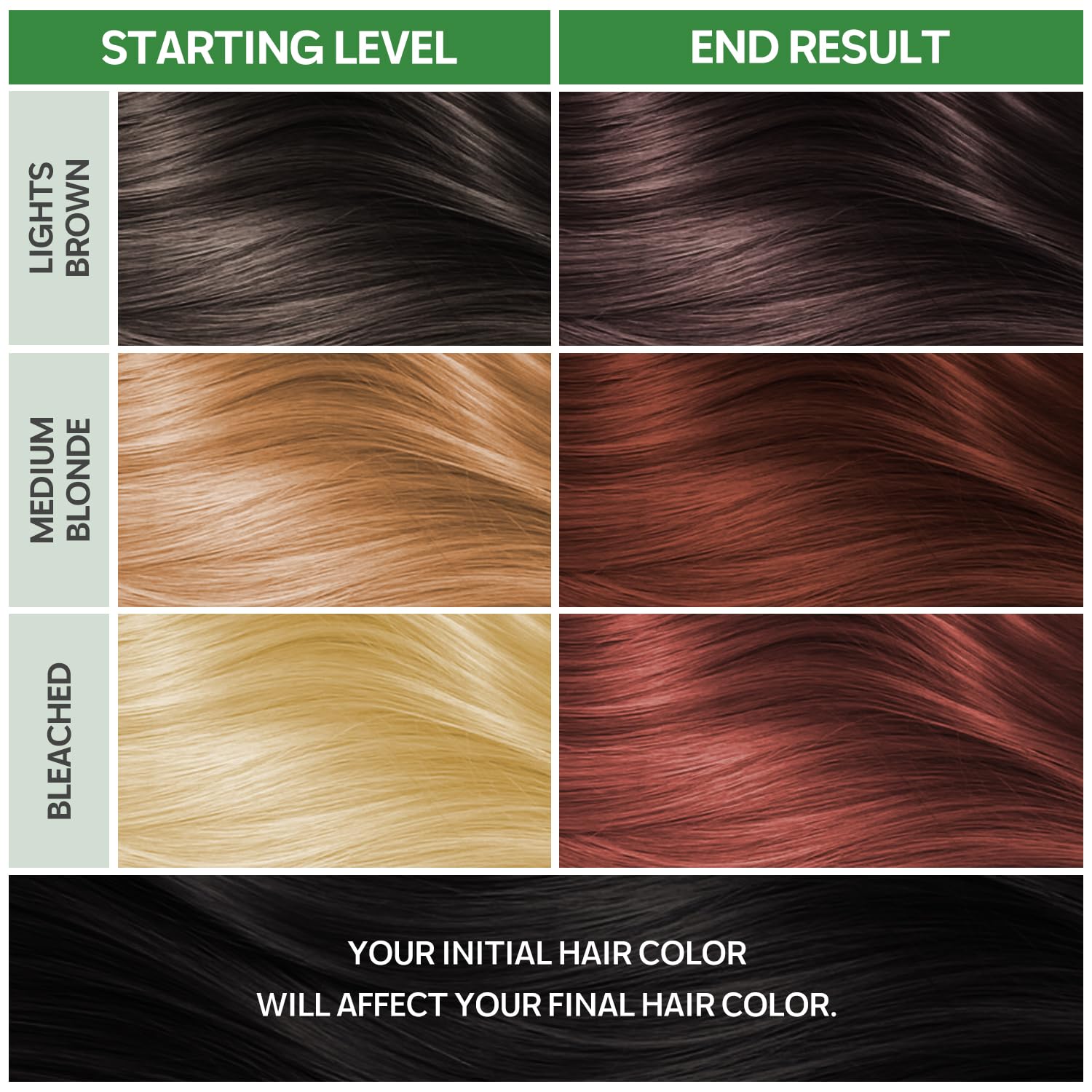 Black NOUGAT Amber Brown Permanent Hair Color Kit - 100% Gray Coverage, Ammonia Free & PPD Free for Sensitive Scalp - 3-in-1 Color, Repair & Nourish System with Anti-Aging Hair Mask & Essence