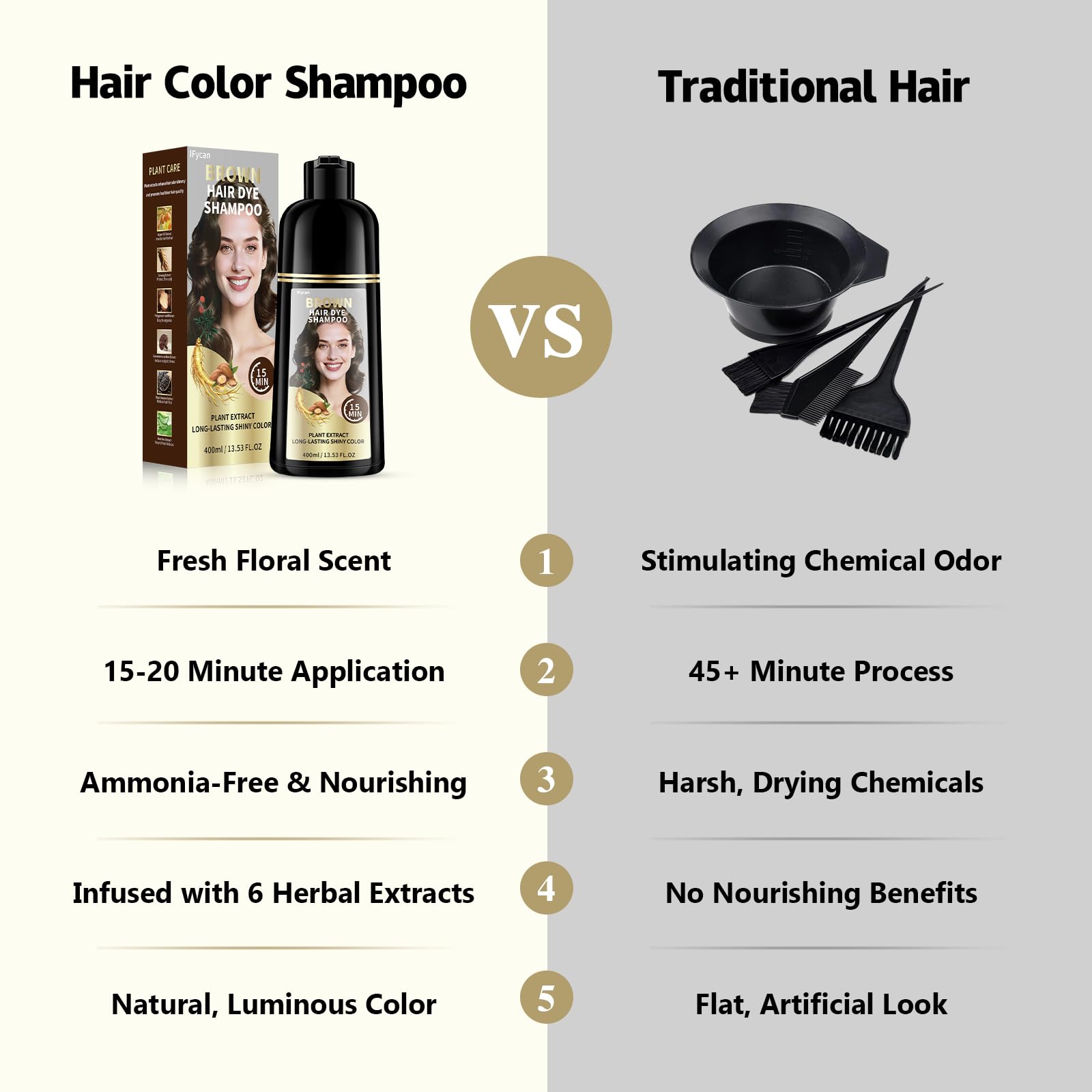Gray ifycan Brown Hair Dye Shampoo – 100% Gray Coverage in 15–20 Mins, 3 in 1 Hair Color Shampoo with 6 Herbal Extracts (Ginseng + Argan Oil), Ammonia & Paraben Free, Semi-Permanent Color for Women & Men