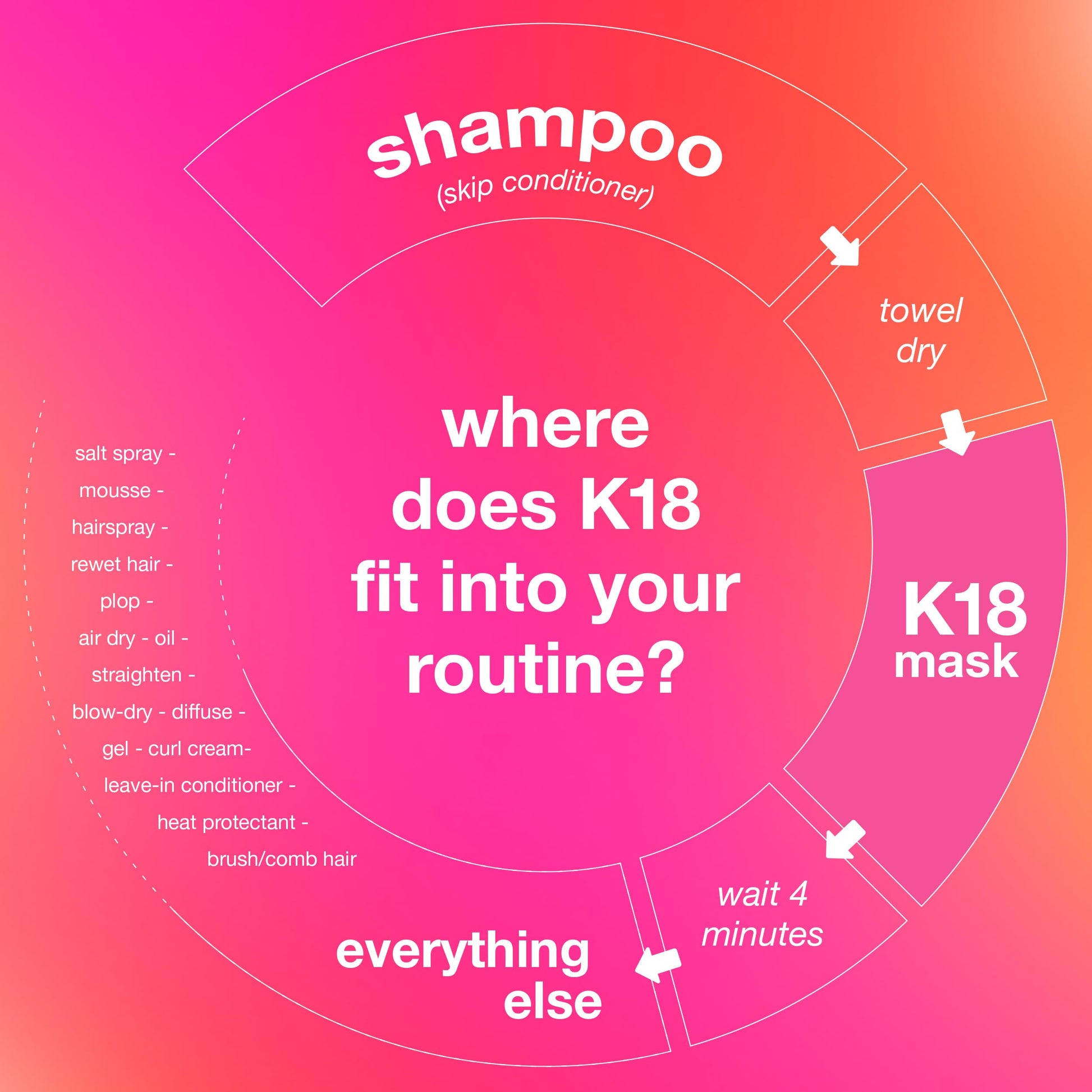 Deep Pink K18 Leave-In Molecular Repair Hair Mask, Patented, Lasting Repair For Dry, Frizzy, Damaged Hair, Reverse Damage In 4 Minutes From Bleach, Color, Chemical Services + Heat
