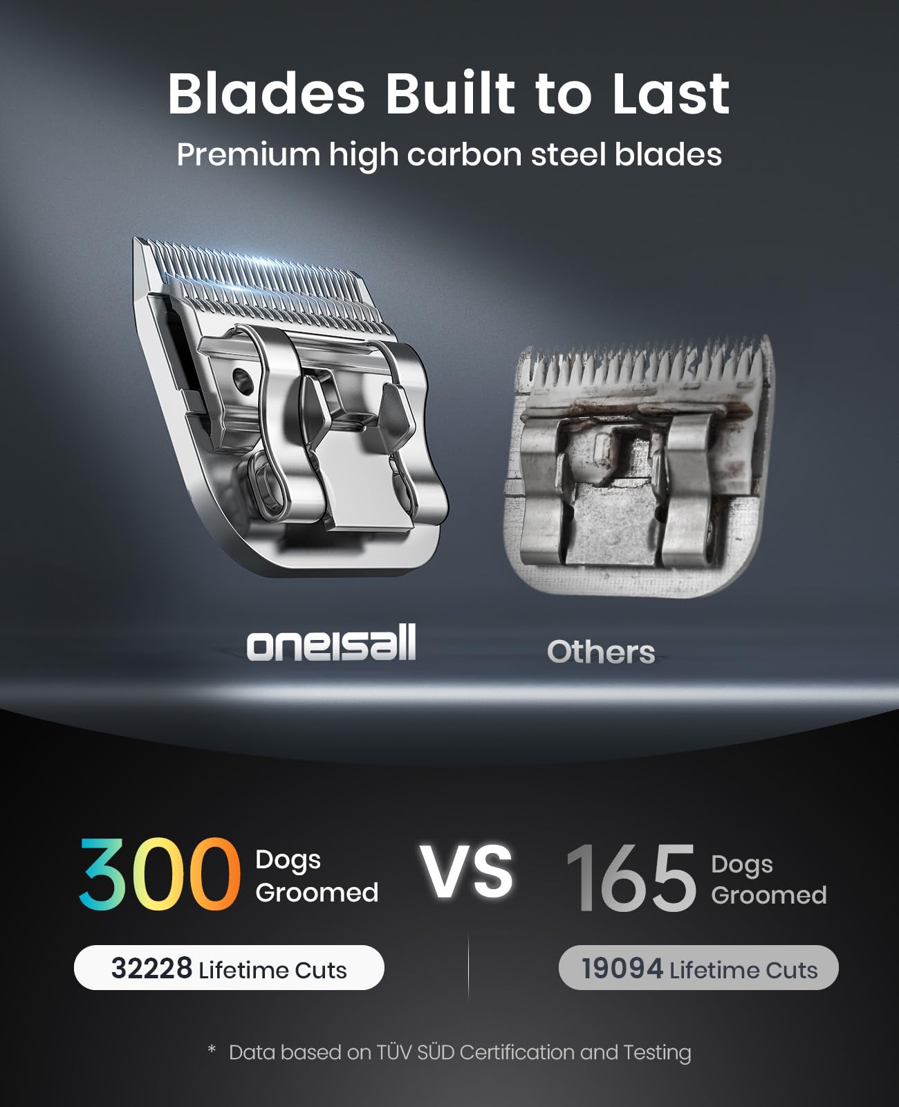 Dark Slate Gray oneisall Professional Dog Grooming Clippers, Cordless Professional Dog Clippers for Grooming, 2-Speed Heavy Duty Clippers for Thick Curly Matted Coats, A5 Blade, Detachable Batteries, Metal Combs