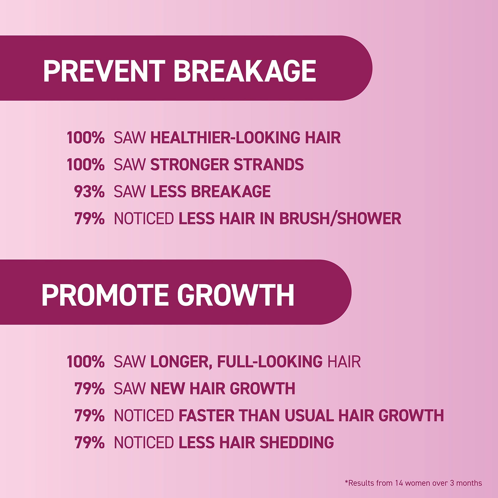 Plum BosleyMD MendXtend Hair Strengthening System Kit – Shampoo, Conditioner & Leave-In Treatment with Biotin, DHT Blockers & Tri-Bond Technology – Anti-Breakage, Thickening & Hair Growth Support
