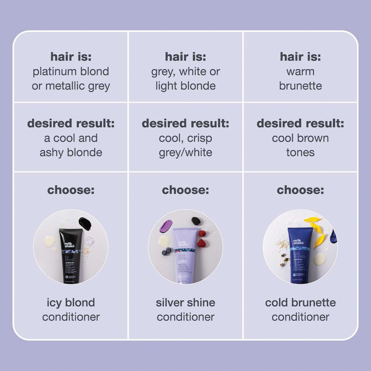 Light Gray milk_shake icy blond conditioner | award winning toning conditioner with black pigment to neutralize yellow and brass in platinum blonde hair | hydrates and brightens cool tones 8.4 fl oz