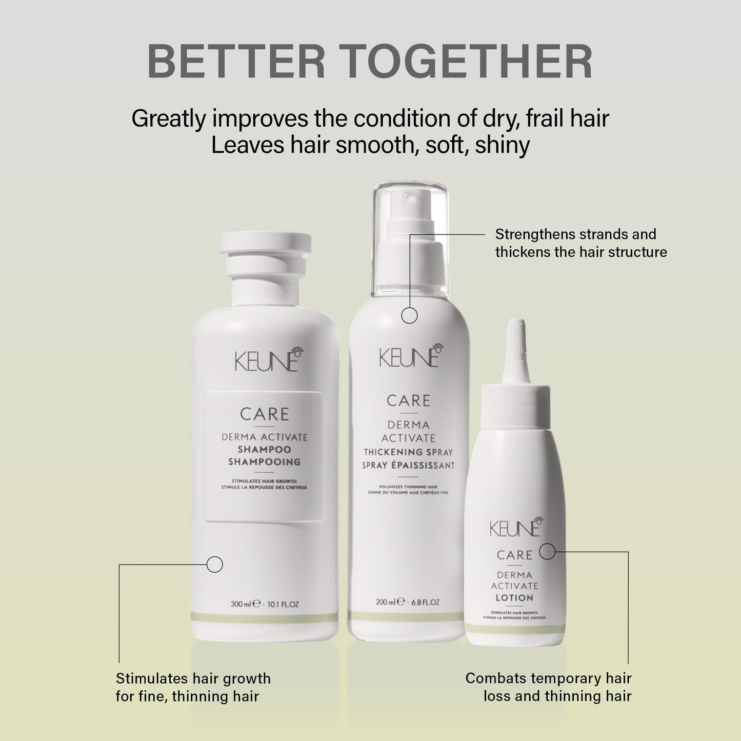Light Gray Keune Care Derma Activate Thickening Lotion, Anti-Hair Loss & Revitalizing Scalp Treatment, 2.5 Fl Oz