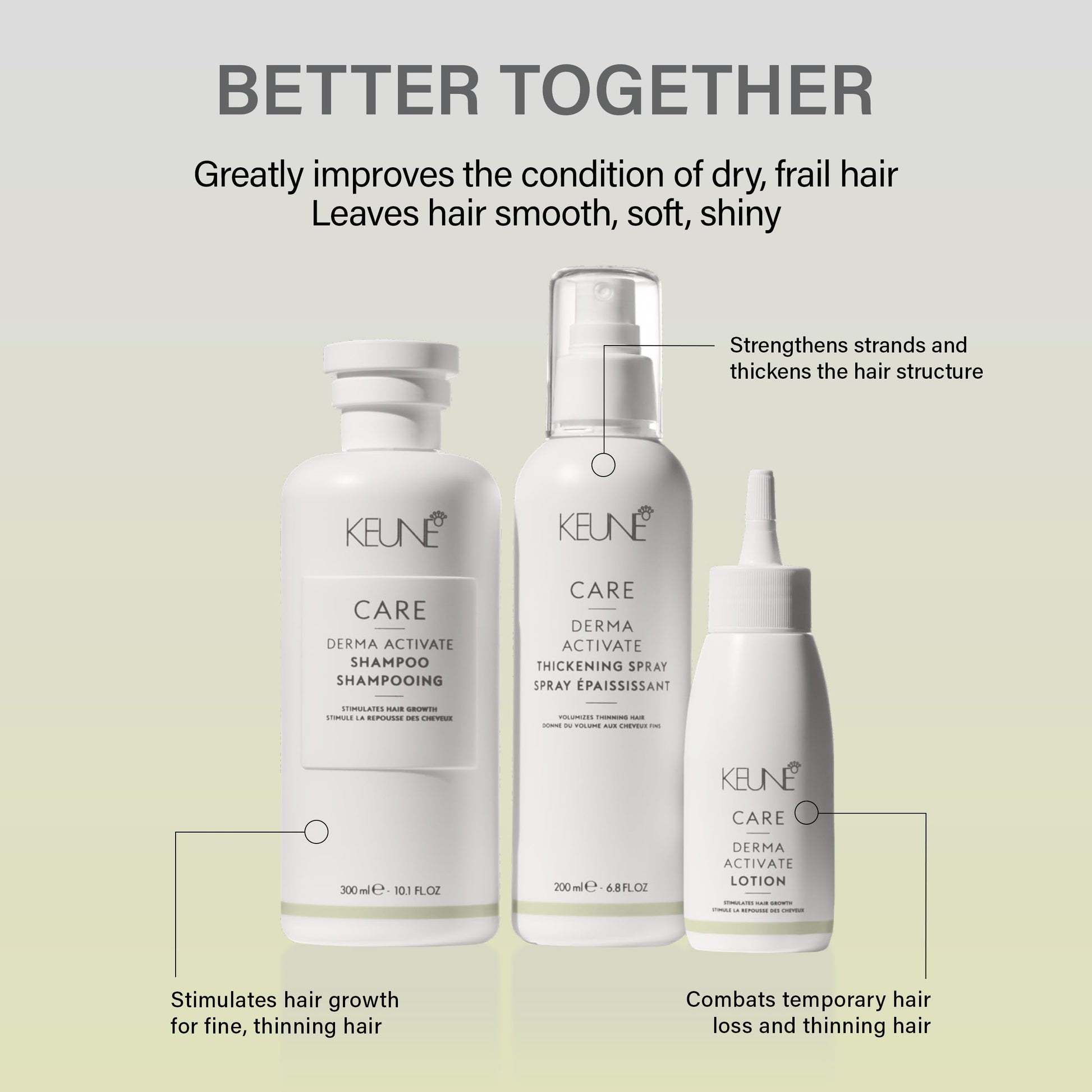 Light Gray Keune Care Derma Activate Thickening Lotion, Anti-Hair Loss & Revitalizing Scalp Treatment, 2.5 Fl Oz