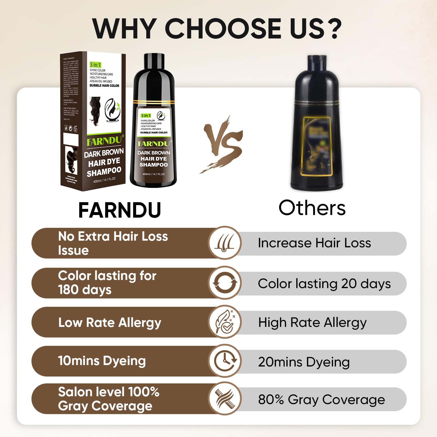 White Smoke Farndu Dark Brown Hair Dye Shampoo for Women Men, 3 in 1 Hair Color Shampoo Dye for Grey Hair Coverage Champu Para Canas Mujer