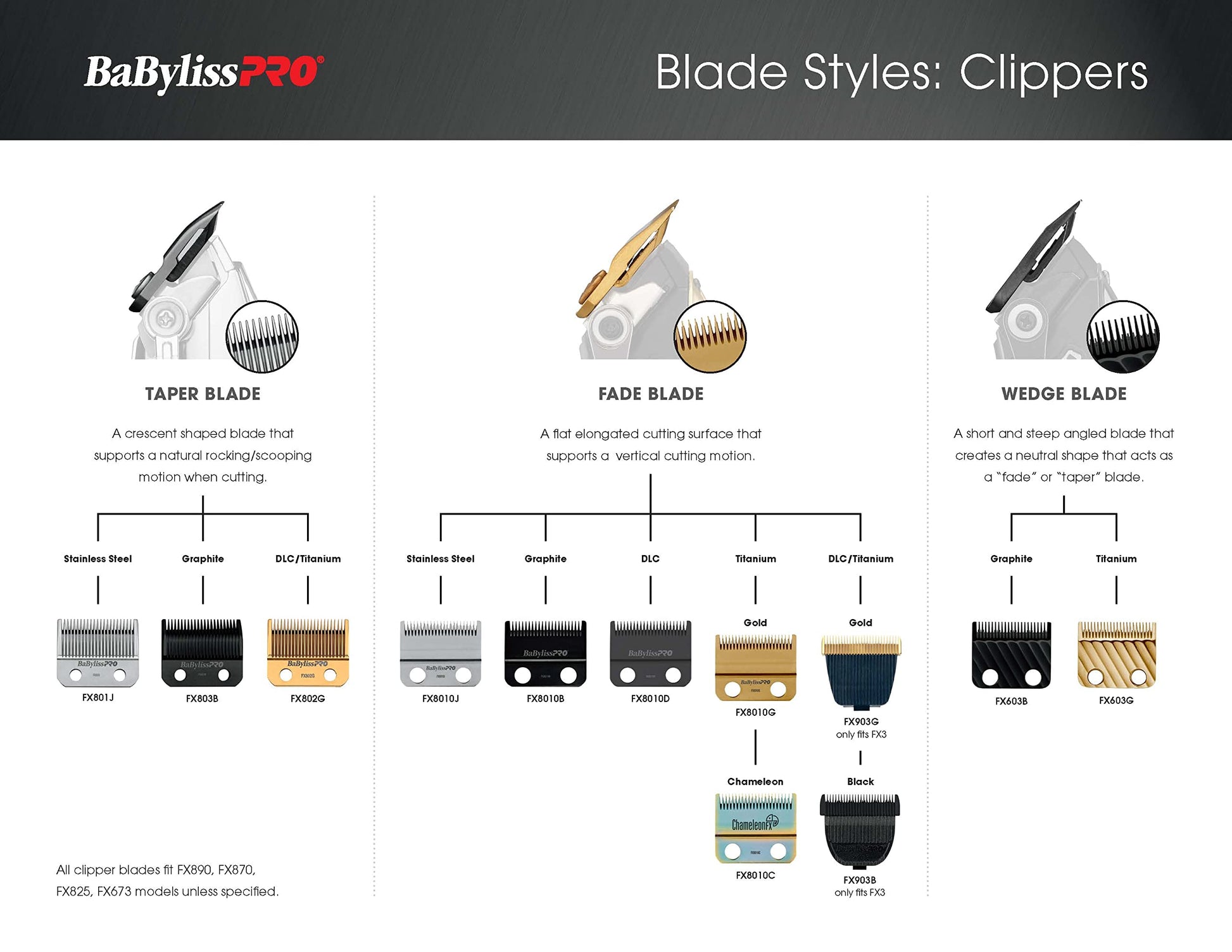 White Smoke BaBylissPRO FX903B FX3 Titanium Carbon Nitride Fade Replacement Clipper Blade