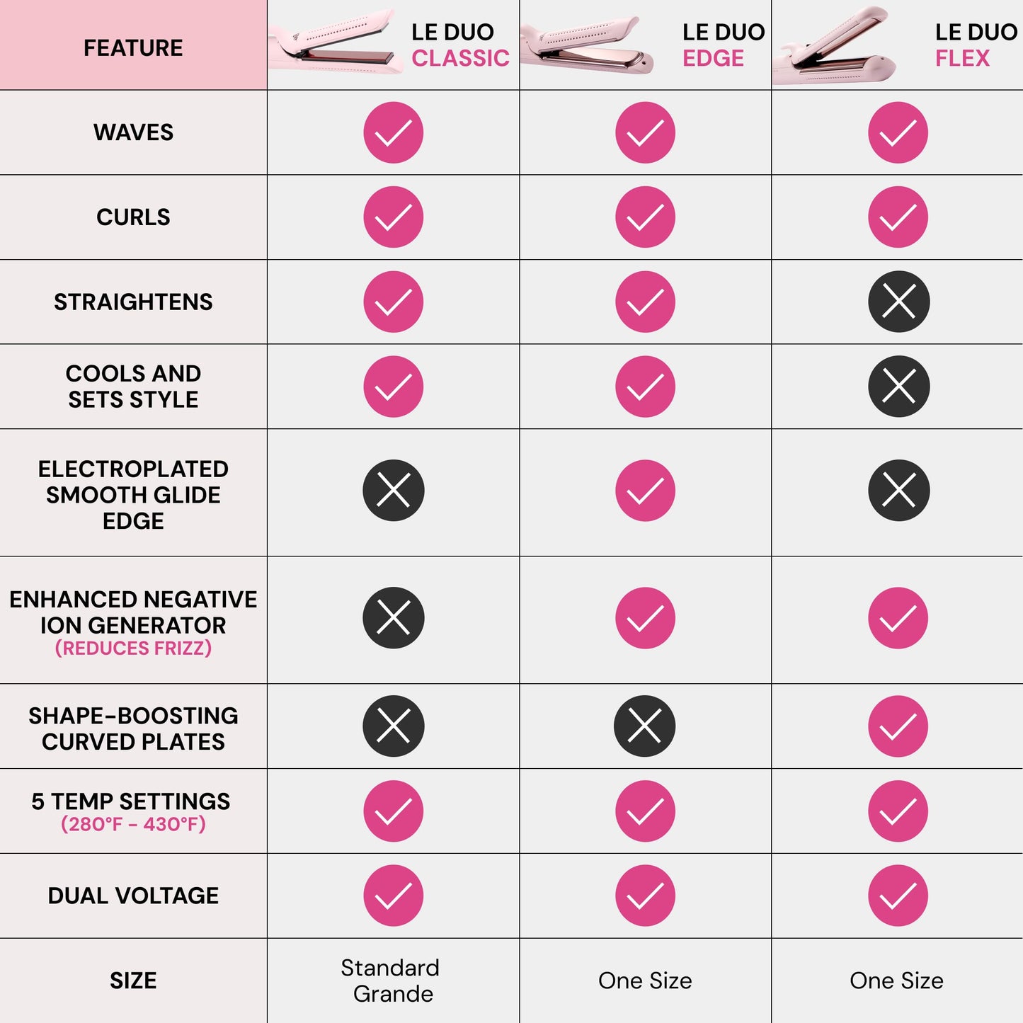 Lavender L'ANGE HAIR Le Duo Grande 360° Airflow 2 in 1 Straightener and Curler | 1 Inch Curling Wand & Titanium Flat Iron with 5.3" Plates | Hair Straightener & Curler for Long Hair (Blush)