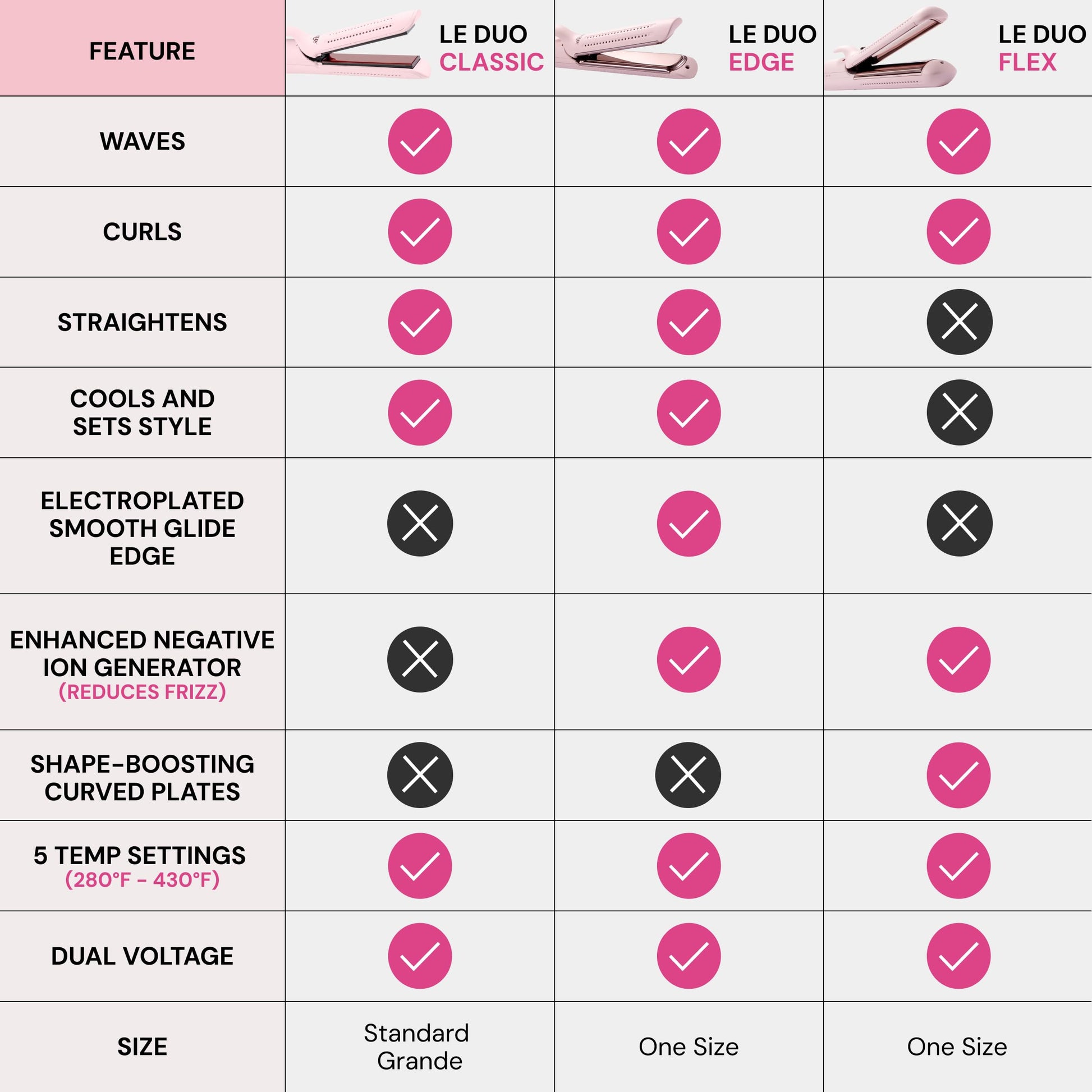 Lavender L'ANGE HAIR Le Duo Grande 360° Airflow 2 in 1 Straightener and Curler | 1 Inch Curling Wand & Titanium Flat Iron with 5.3" Plates | Hair Straightener & Curler for Long Hair (Blush)