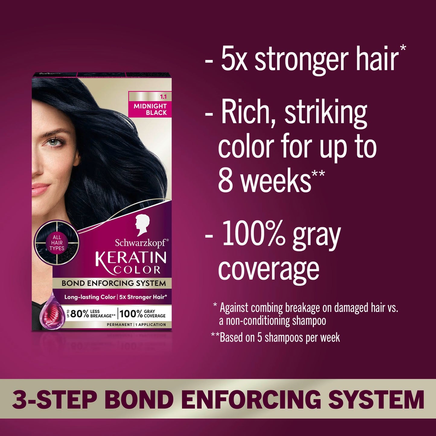 Dark Red Schwarzkopf Keratin Permanent Hair Dye Cream, 1.1 Midnight Black, Professional Quality Color for Up to 100% Gray Coverage, Bond Enforcing System
