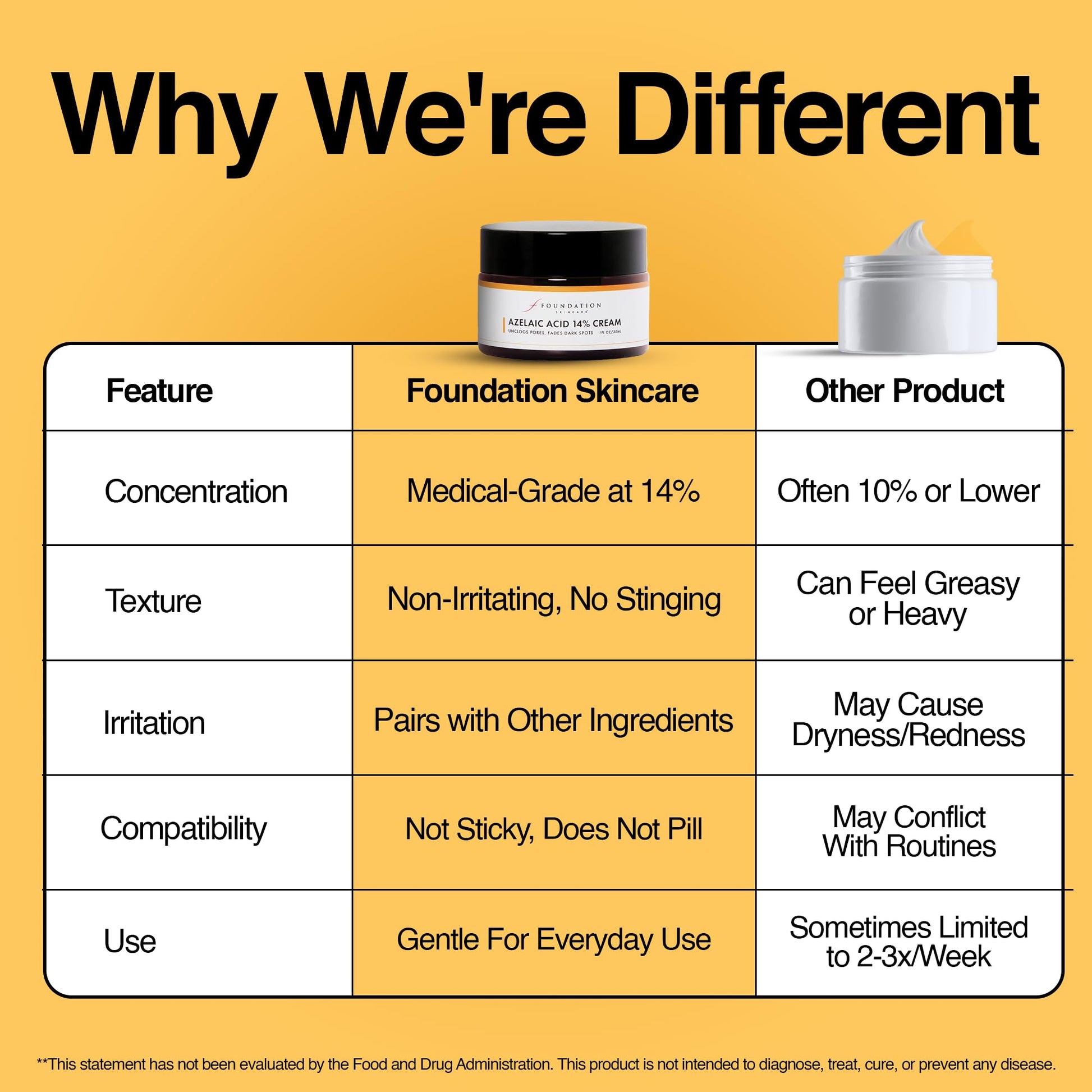 White Smoke Foundation Skincare Azelaic Acid for Face 14% (1 Fl Oz) – Dermatologist Formula for Uneven and Blemish-Prone Skin, Supports Balanced Tone & Smooth Texture for Men & Women