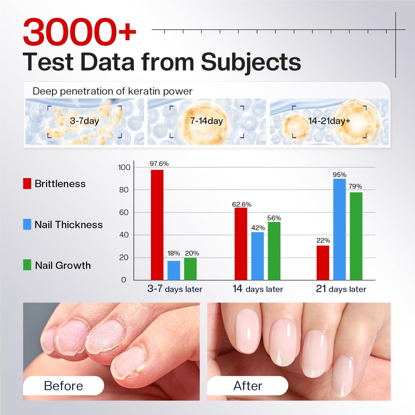 White Smoke Morovan Nail Strengthener and Growth: Milky White Nail Polish Hardener Ridge Filler, Nail Repair for Damaged Nails, Natural Keratin Growth Polish and Concealer, Nail Care for women