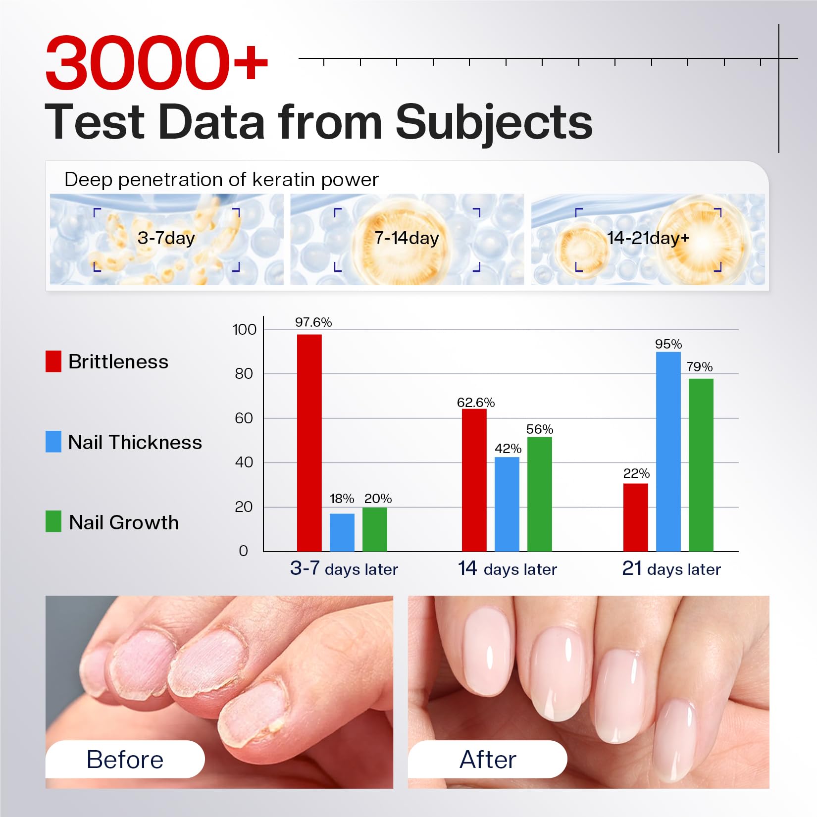 White Smoke Morovan Nail Strengthener and Growth: Milky White Nail Polish Hardener Ridge Filler, Nail Repair for Damaged Nails, Natural Keratin Growth Polish and Concealer, Nail Care for women