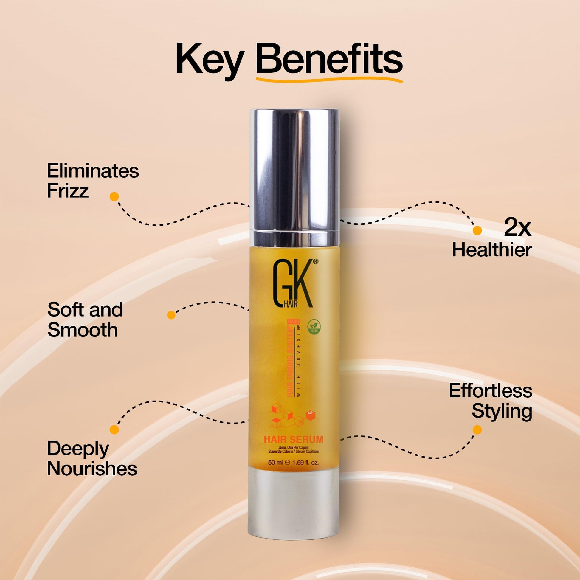 Wheat GK HAIR Complete Hair Care Solution: Intense Hydration and Repair for Dry, Damaged, and Color-Treated Hair