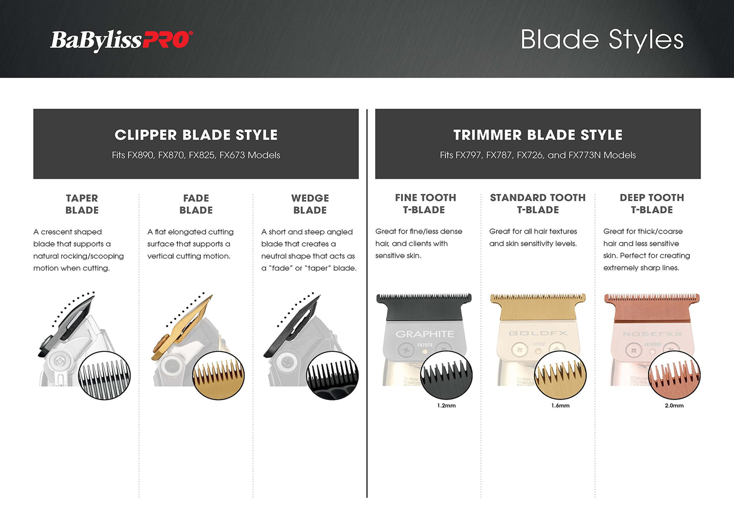 White Smoke BaBylissPRO FX903B FX3 Titanium Carbon Nitride Fade Replacement Clipper Blade
