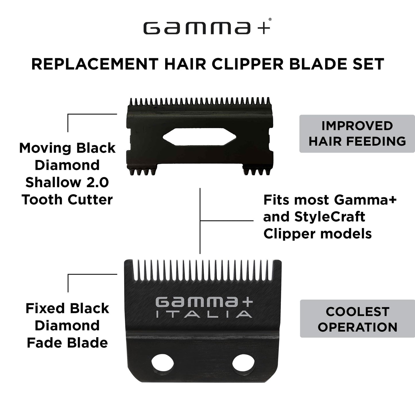 White Smoke GAMMA+ Replacement Fixed Black Diamond Carbon DLC Fade Hair Clipper Blade with Shallow Tooth 2.0 Cutter Set