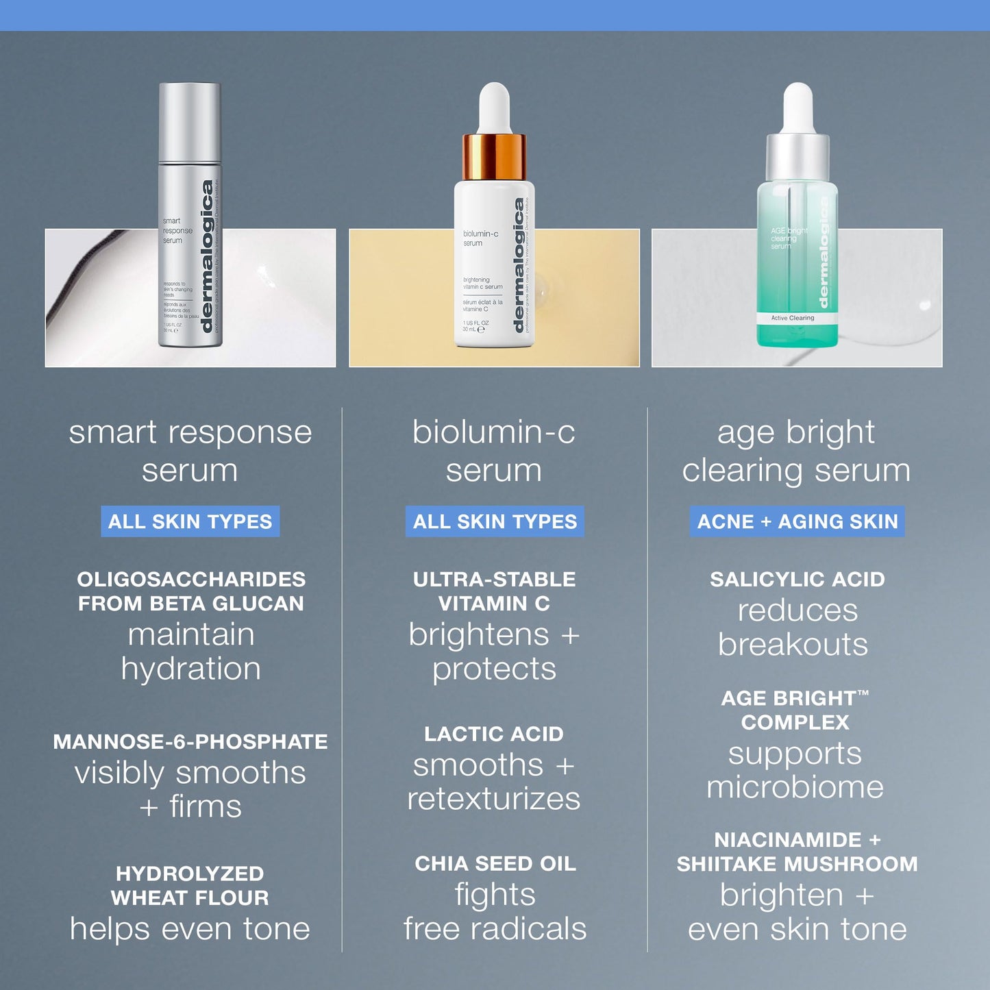Slate Gray Dermalogica Smart Response Facial Serum, Anti Aging Serum with Lactic Acid and AHA, Hydrate, Brighten and Soothe Fine Lines and Wrinkles - 2 fl oz