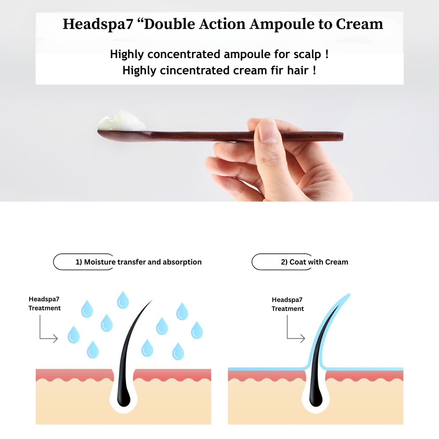 White Smoke Headspa7 - The Premium Treatment , Total salon care treatment for soft volume hair, scalp care for thining and weak hair, Korea Best hair care teatment.