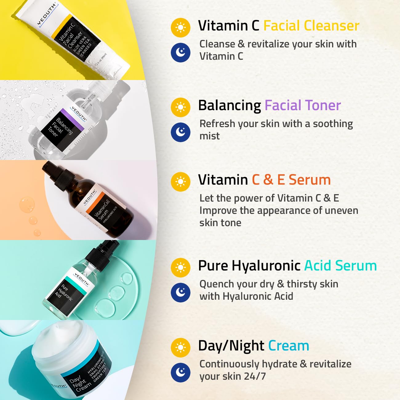 Seashell YEOUTH Skin Care Set: Hyaluronic Acid Serum for Face | Vitamin C Facial Serum | Face Cleanser | Skincare Toner & Cream | Hydrating Skin Care Gift Set 5-Piece
