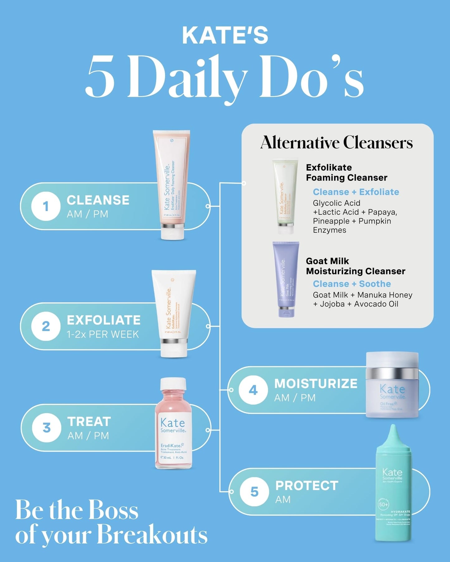 Cornflower Blue Kate Somerville EradiKate 3% Sulfur Daily Foaming Cleanser Acne Treatment – Clinically Formulated Medicated Face Wash Balances Skin & Cleans Pores, 4 Fl Oz