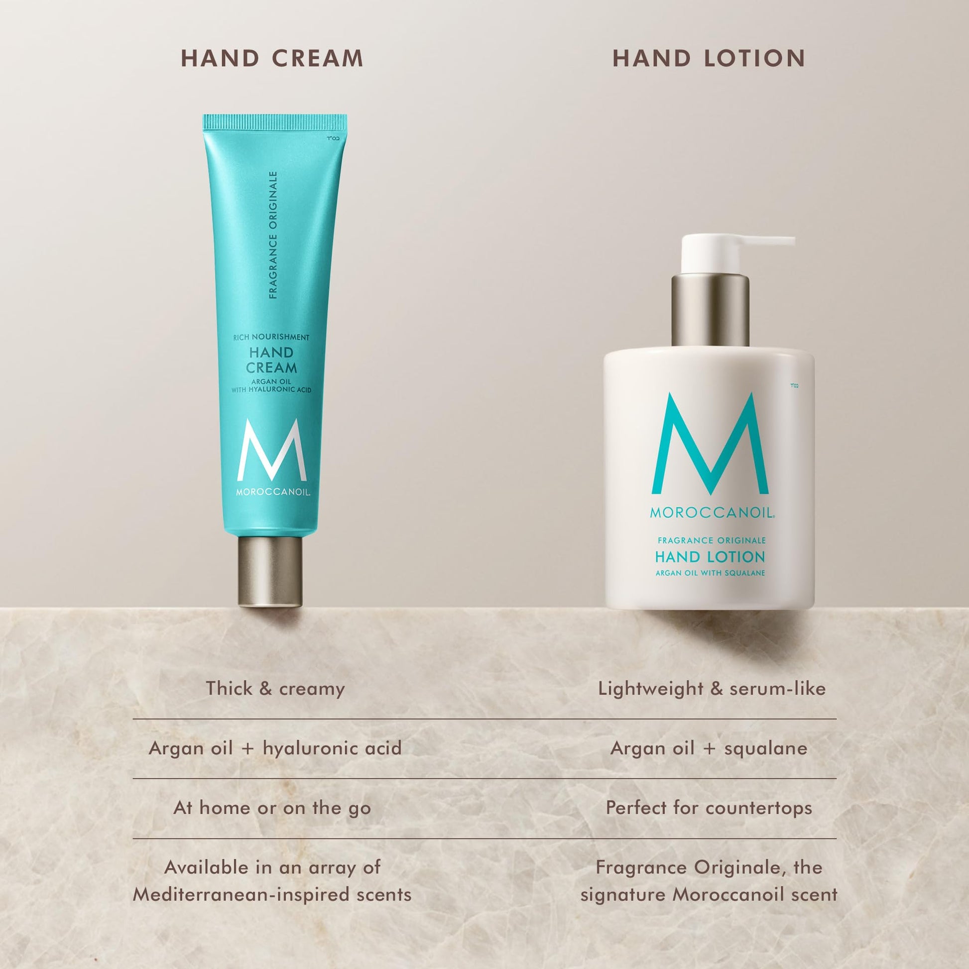 Light Gray Moroccanoil Hand Lotion, Fragrance Orignale