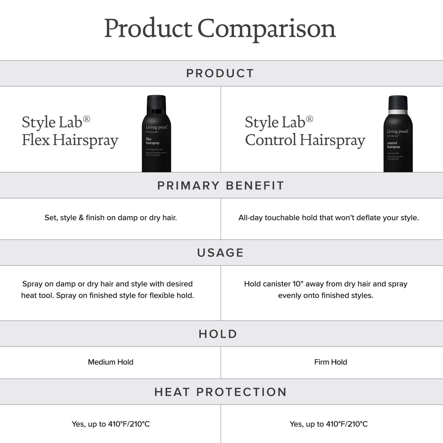 White Smoke Living proof Style Lab Control Hairspray, 7.5 oz