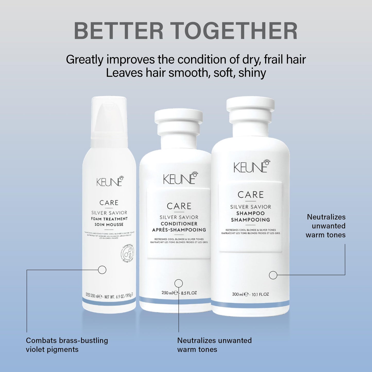 Light Steel Blue Keune Care Silver Savior Foam Treatment, Toning & Moisturizing Leave-In Mousse for Blonde & Grey Hair, 6.9 Fl Oz