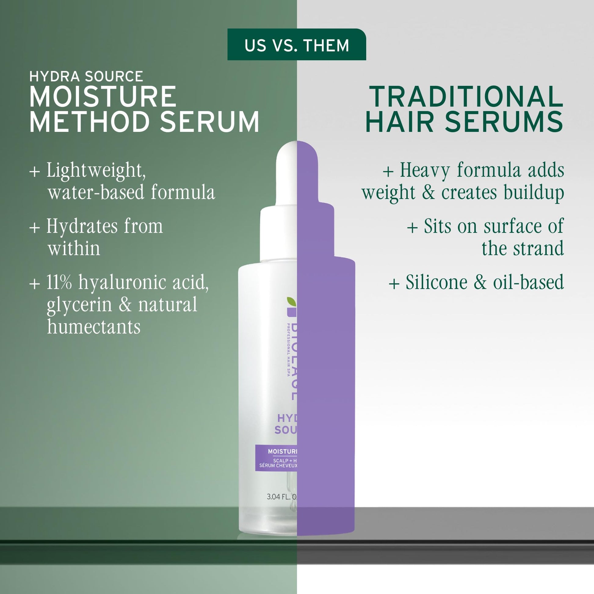 White Smoke Biolage Moisture Method Scalp & Hair Serum: Dry Scalp Treatment with Aloe & Hyaluronic Acid, Lightweight, Vegan, Paraben & Silicone-Free Hydrating Serum