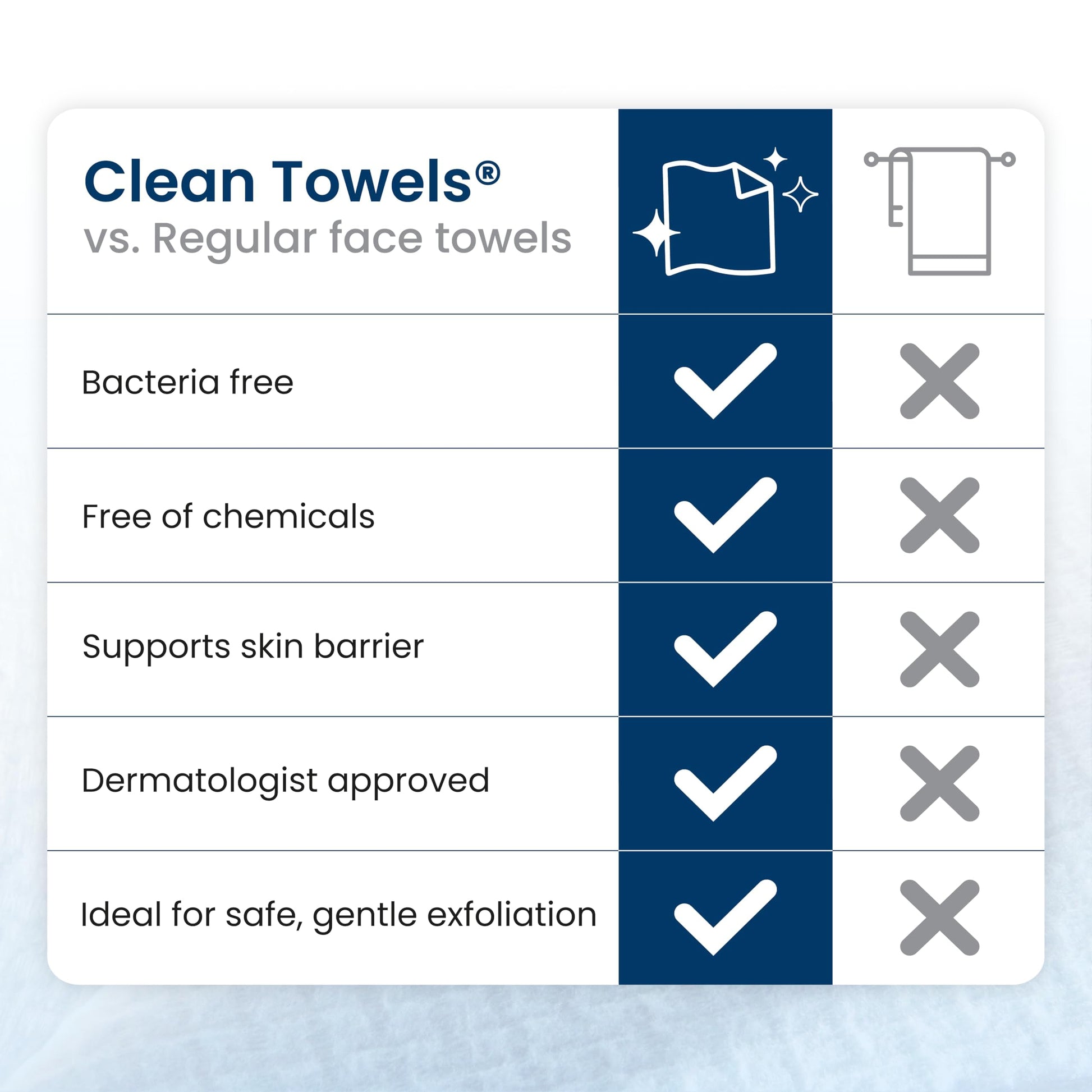 White Smoke Clean Skin Club Clean Towels XL®, 100% USDA Biobased Face Towel, Disposable Face Towelette, Eczema Association Accepted, Makeup Remover Dry Wipes, Ultra Soft, 1 Pack, 50 Ct