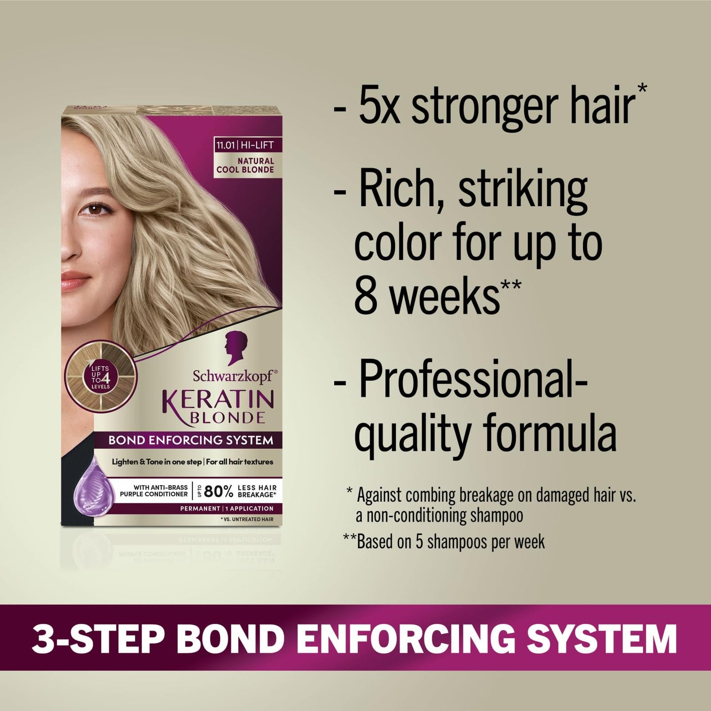 Dark Gray Schwarzkopf Keratin Blonde Hair Dye, 11.01 High Lift Natural Cool Blonde, Professional Quality Permanent Hair Color, Bond Enforcing System, Pre-Color Serum & Conditioner Included