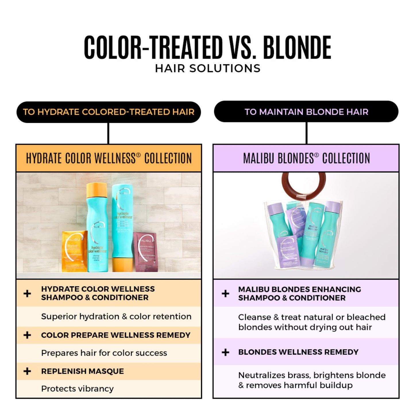 White Smoke Malibu C Hydrate Color Wellness Collection - Moisturizing Color Safe Shampoo & Hydrating Hair Remedy - Formulated to Preserve + Protect Hair Color