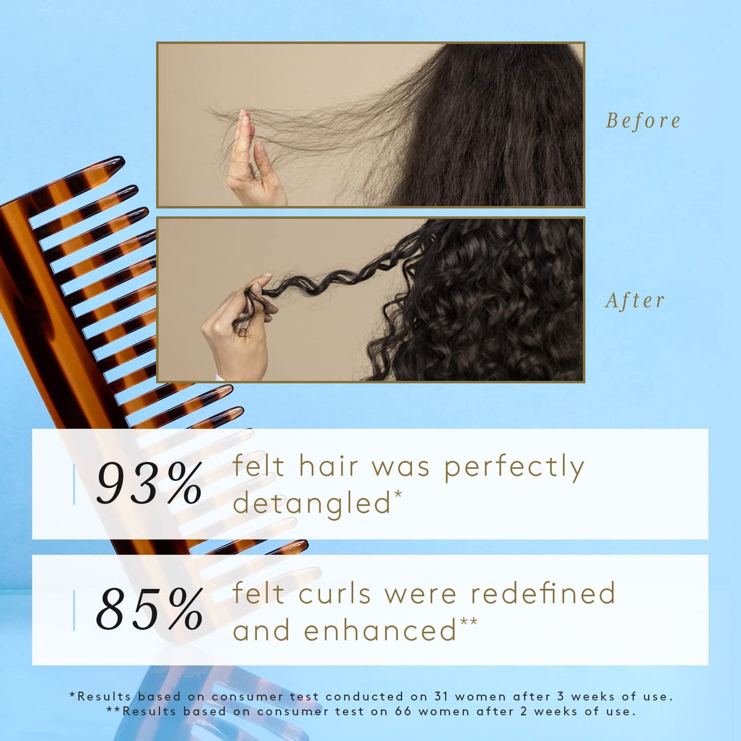 White Smoke Rene Furterer SUBLIME CURL Curl Activating Conditioner - For Curly, Wavy Hair - Frizz Control - 5 Fl Oz