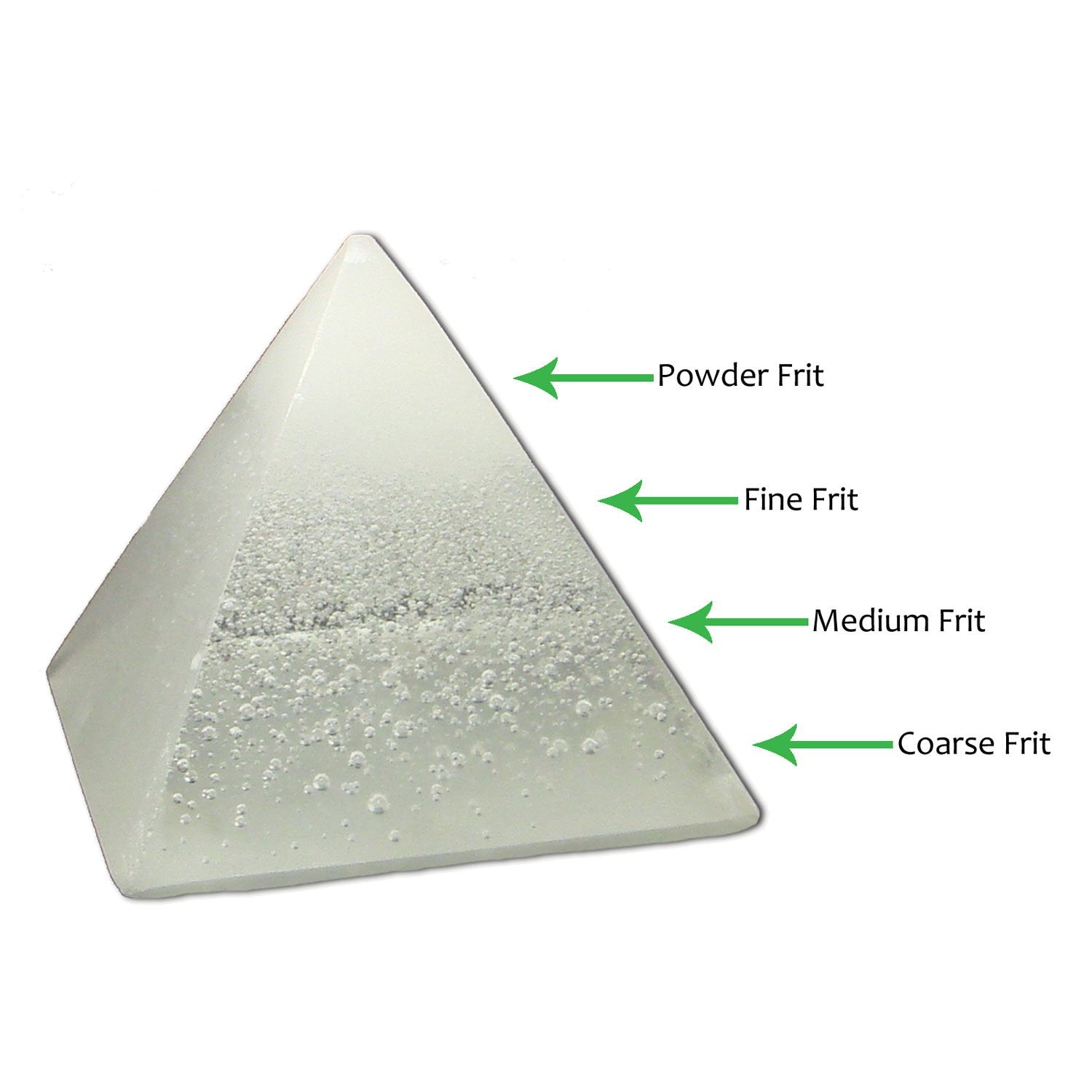 White Smoke Moss Green Transparent Medium Frit, 8.5 Oz - 96 Coe
