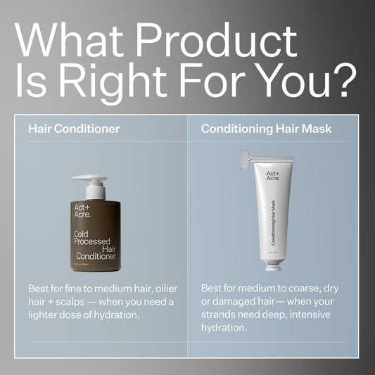 Gray ACT+ ACRE Restorative Conditioning Hair Mask - Cold Processed Hair Treatment for Hydrating Dry and Damaged Hair - Moisturizing Silicone Free Hair Masks (4 Fluid Ounces)