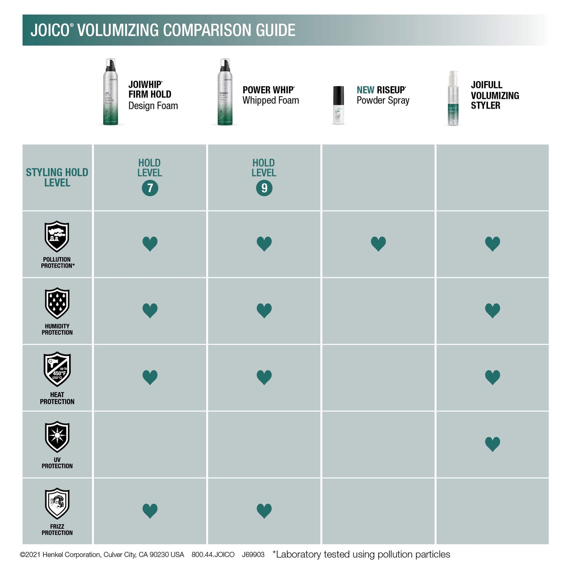 Gray Joico JoiWhip Firm Hold Designing Foam | For Most Hair Types | Add Volume & Body | Boost Shine | Control Frizz & Flyaways | Heat, Humidity, & Pollution Protection | Silicone & Paraben Free | 300mL
