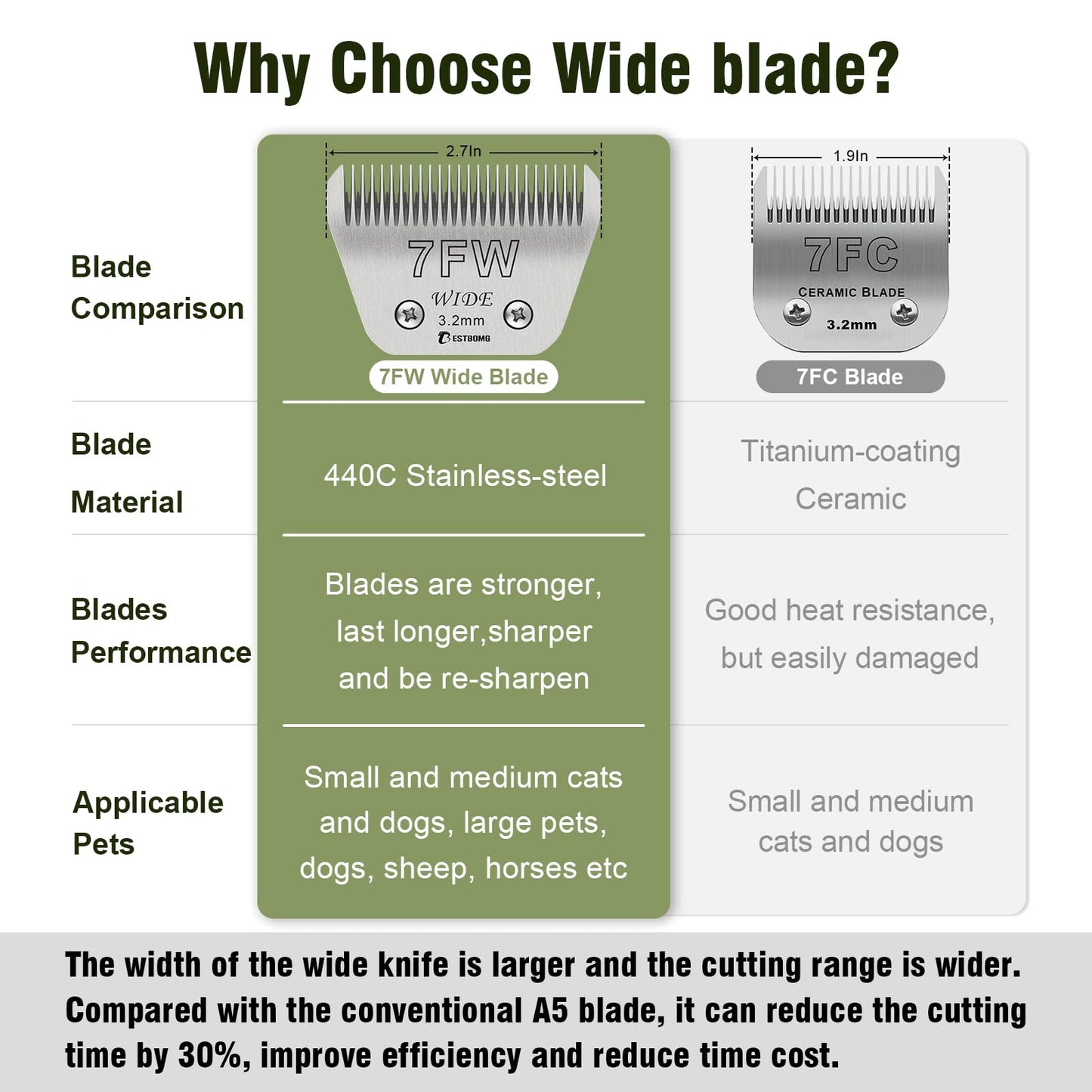 White Smoke Size 30W+10W+7FW+5FW+4FW Wide Detachable Pet Dog Grooming Blades Kit,Compatible with Andis,Oster A5,Wahl km10 Clippers,5 Pack