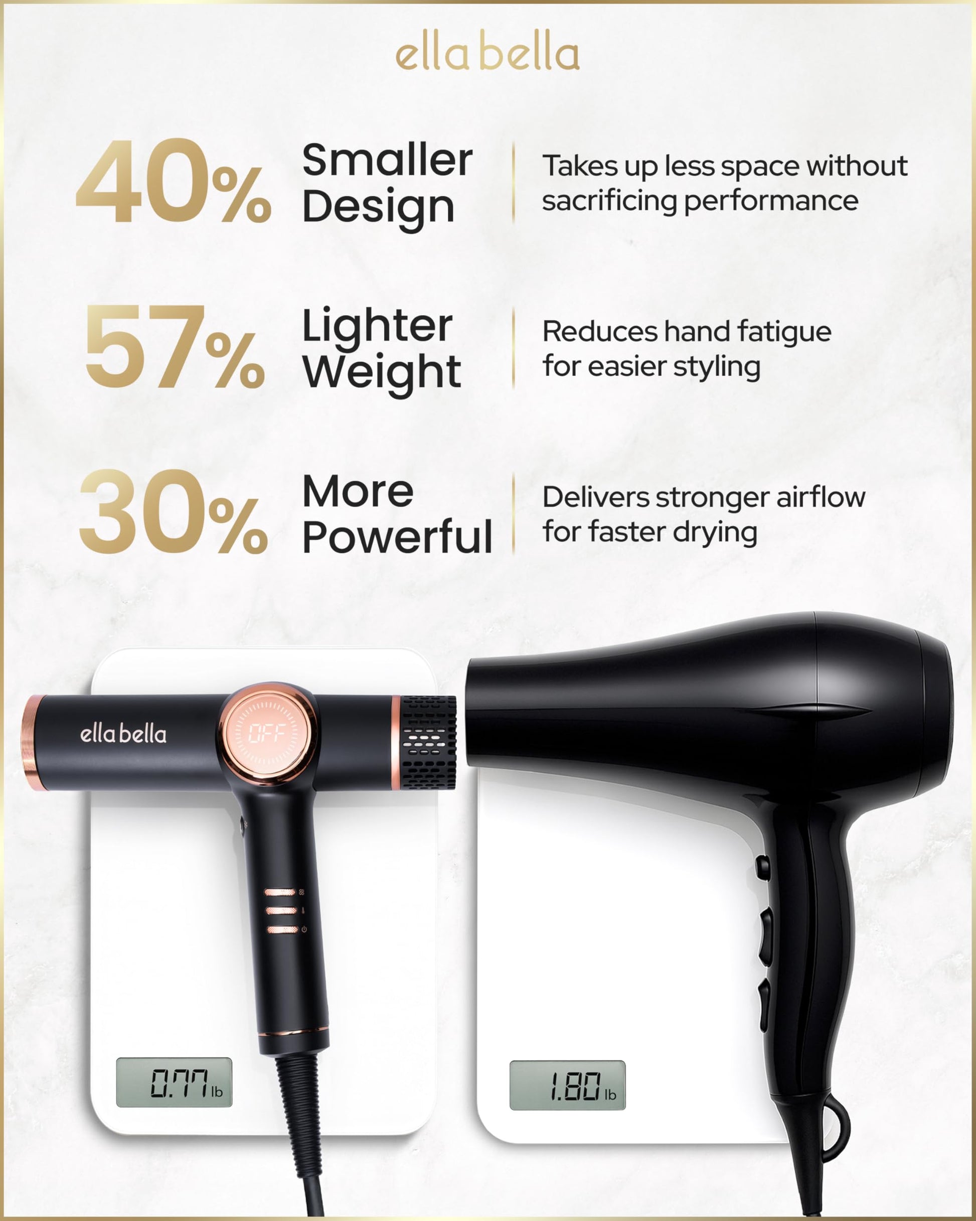 White Smoke ELLA BELLA® Professional Ionic Hair Dryer with Diffuser • Negative Ion Blow Dryer • Suitable All Hair Types • Intelligent Heat Control & Rapid Drying Speeds • Lightweight Design • Low Noise Technology