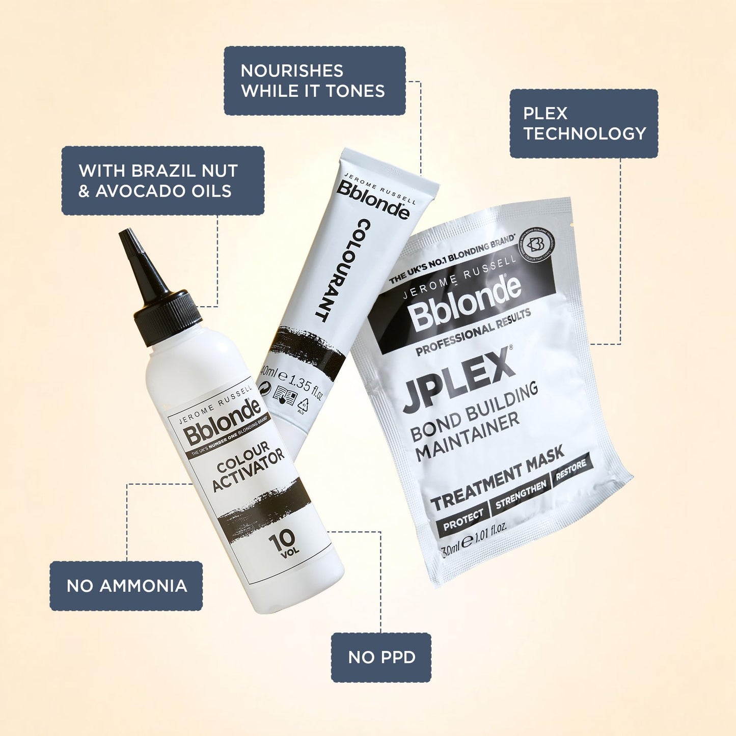 Seashell Jerome Russell Bblonde Ice White Post Blonding Toner - Semi Permanent Hair Dye Kit for Pre Lightened & Blonde Hair with Brazil Nut Oil, No Ammonia & Vegan