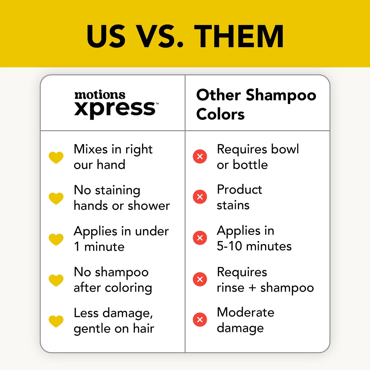 White Smoke Motions Xpress Permanent Hair Color Shampoo Natural Black – 5 Minute Color, Gray Coverage, Ammonia Free, Deep Shine Hair Dye Shampoo, 0.84 Oz