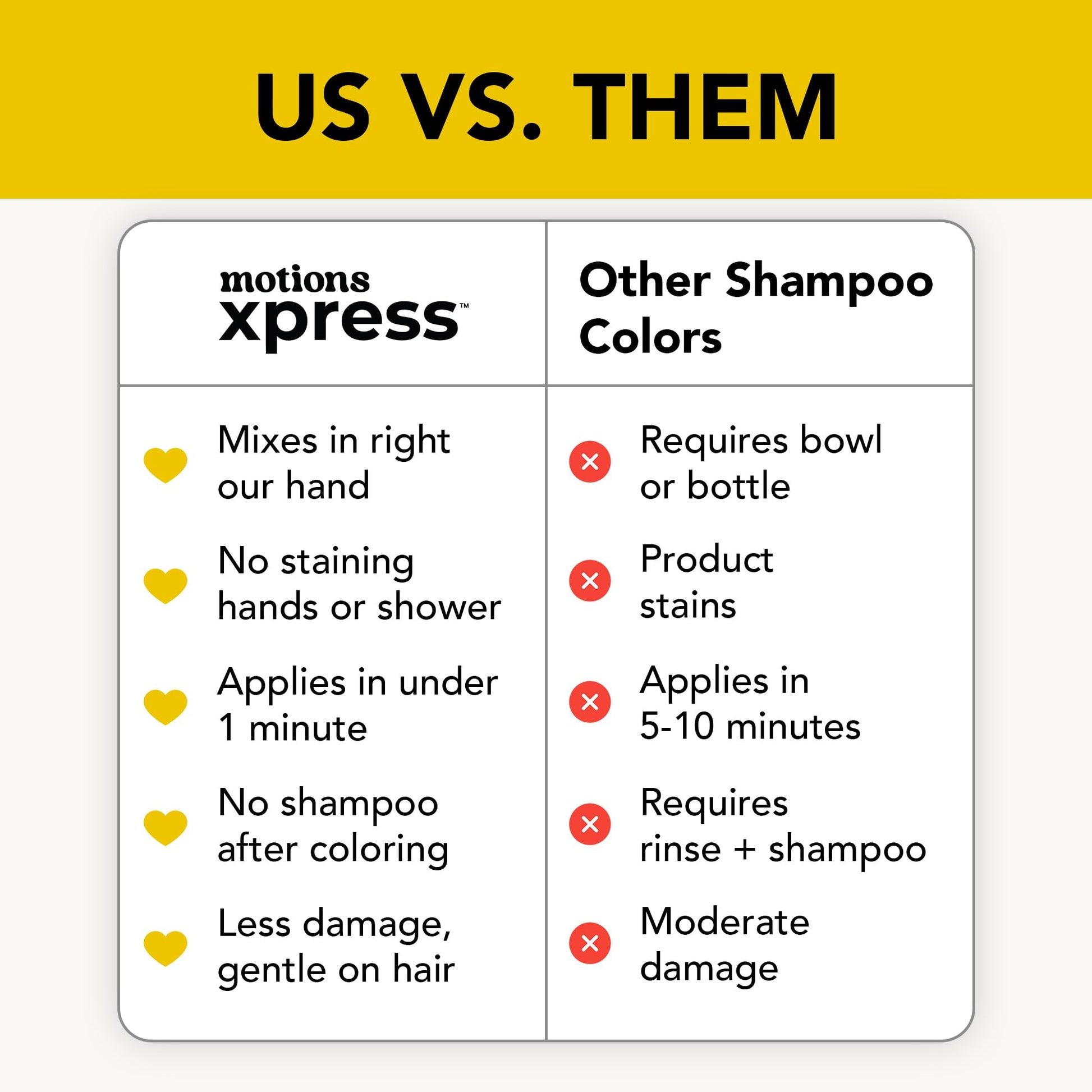White Smoke Motions Xpress Permanent Hair Color Shampoo Natural Black – 5 Minute Color, Gray Coverage, Ammonia Free, Deep Shine Hair Dye Shampoo, 0.84 Oz