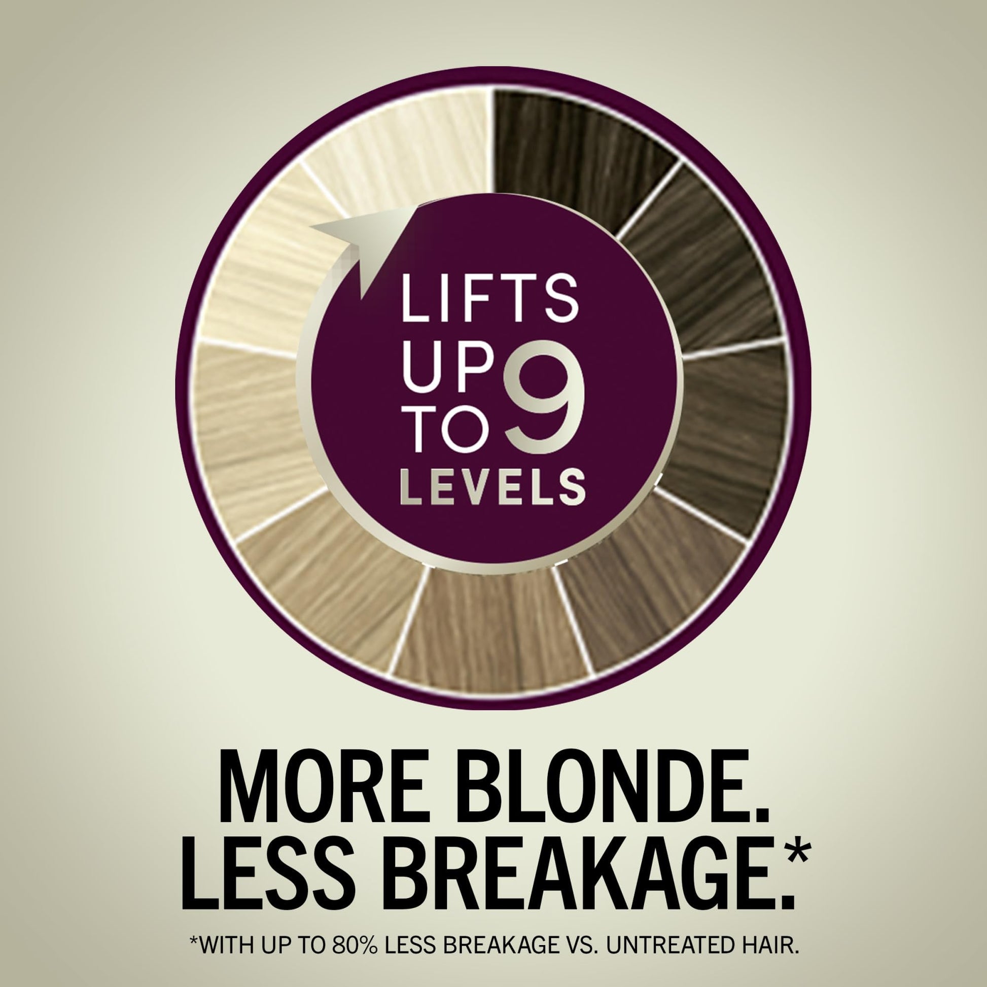 Light Gray Schwarzkopf Keratin Blonde Hair Dye, 001 High Lift Platinum Blonde, Professional Quality Permanent Hair Color, Bond Enforcing System, Pre-Color Serum & Purple Conditioner Included