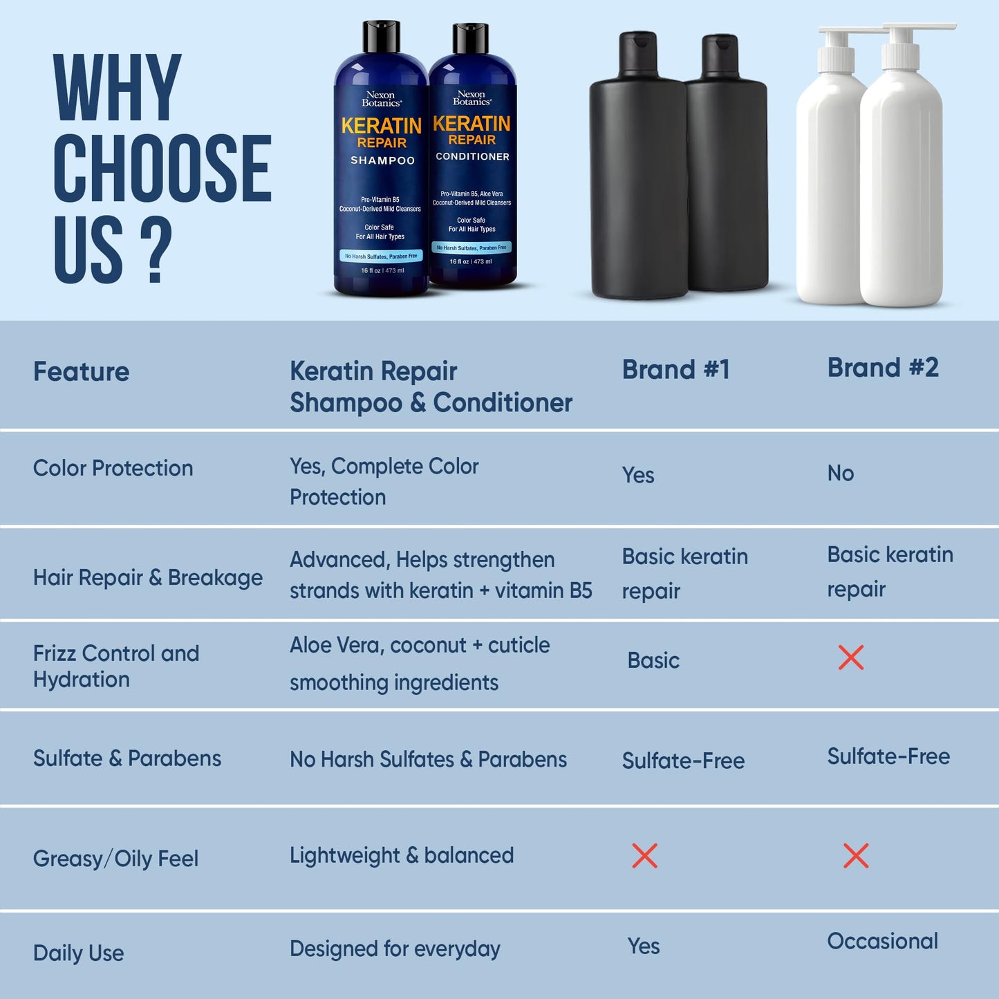 Light Steel Blue Keratin Shampoo and Conditioner Set 16 fl oz Each - Strengthening & Smoothing Care for Dry, Damaged, Frizzy or Keratin-Treated Hair - Color Protecting - Champu Cabello con Keratina - Nexon Botanics