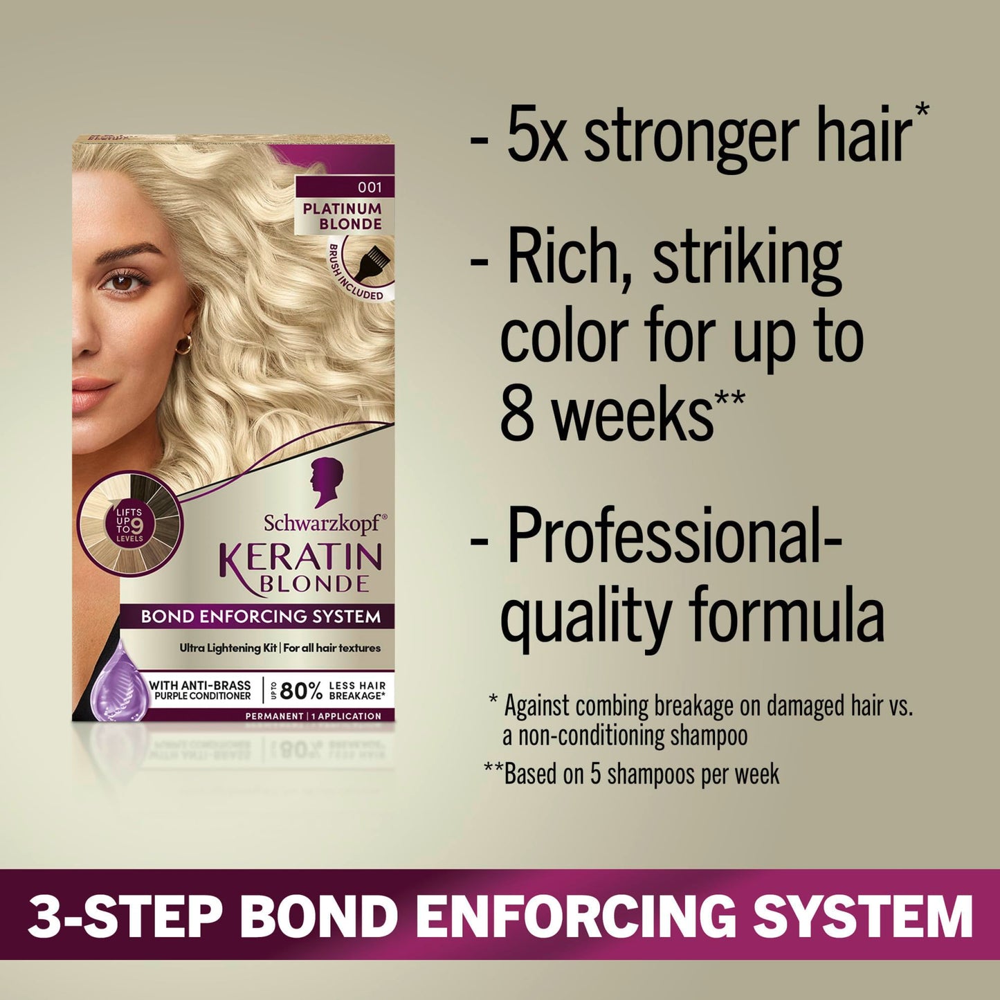 Dark Gray Schwarzkopf Keratin Blonde Hair Dye, 001 High Lift Platinum Blonde, Professional Quality Permanent Hair Color, Bond Enforcing System, Pre-Color Serum & Purple Conditioner Included