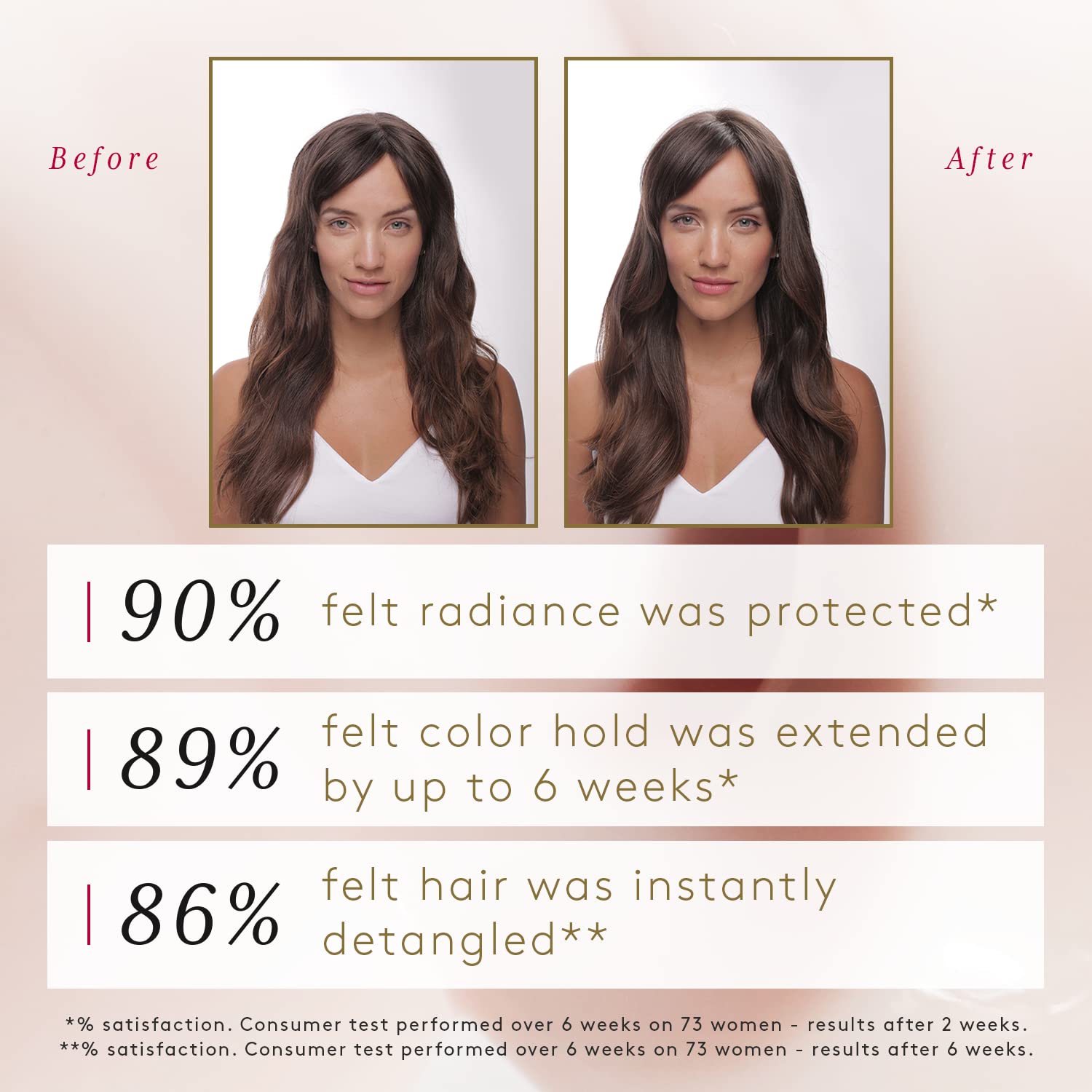 White Smoke Rene Furterer OKARA Color Protection Spray - Safe for Color-Treated Hair - Leave-In - Bi-Phase - Sulfate & Paraben-Free
