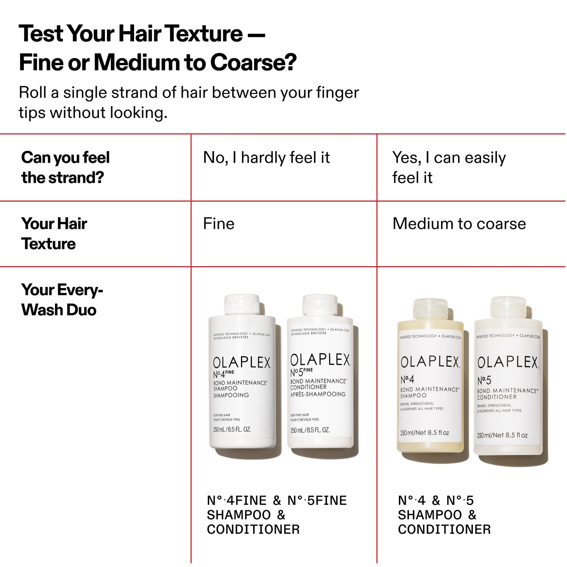 White Smoke Bundle of Olaplex No.4FINE Bond Maintenance® Shampoo, Ultra-light(8.5 Fl Oz) + Olaplex Nº.5FINE Bond Maintenance® Conditioner (8.5 Fl Oz)