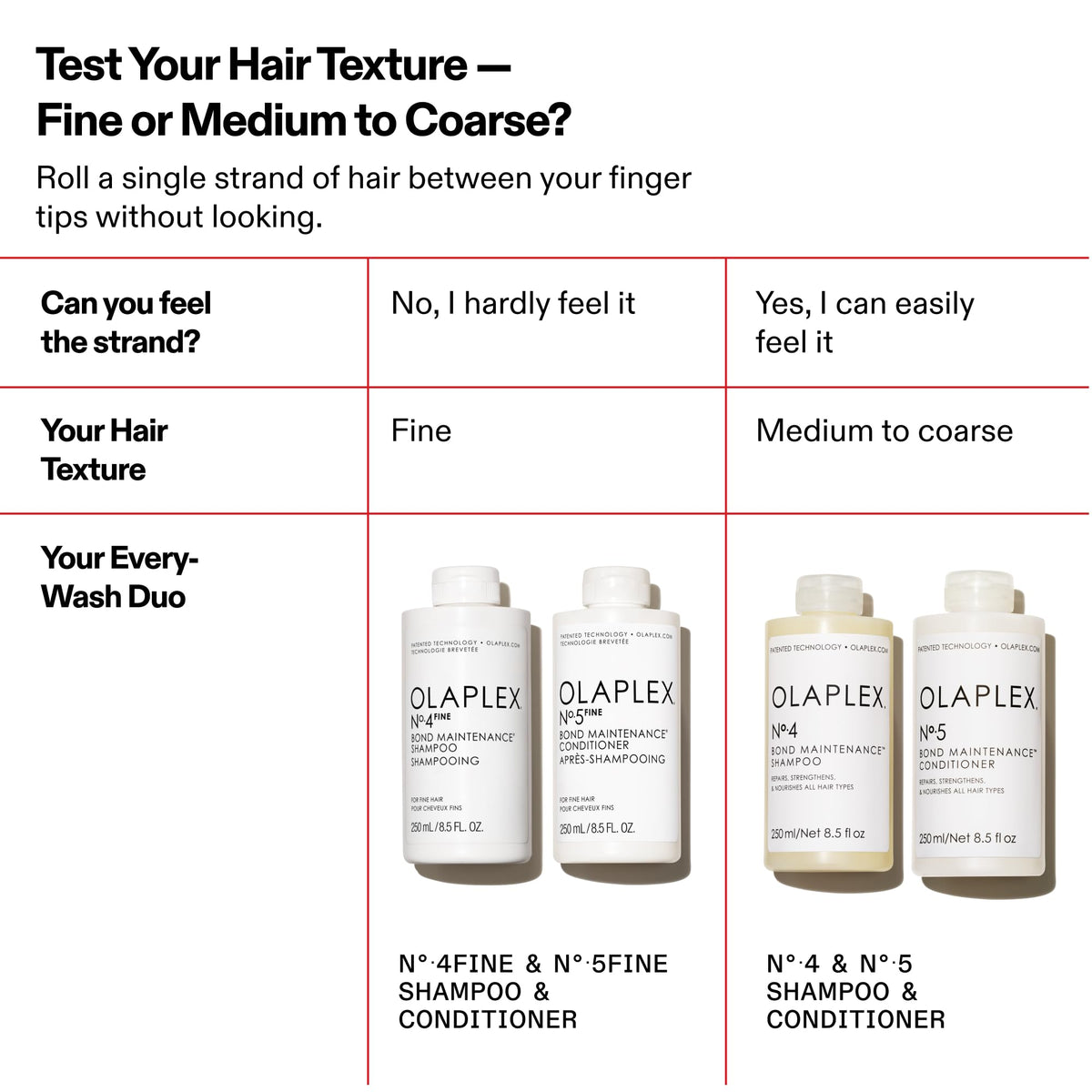 White Smoke Olaplex Nº.5FINE Bond Maintenance™ Lightweight Volumizing Conditioner: Repairs Damage & Defend Against Future Breakage | For Coily, Curly, Straight, and Wavy, 250 mL / 8.5 Fl. Oz.