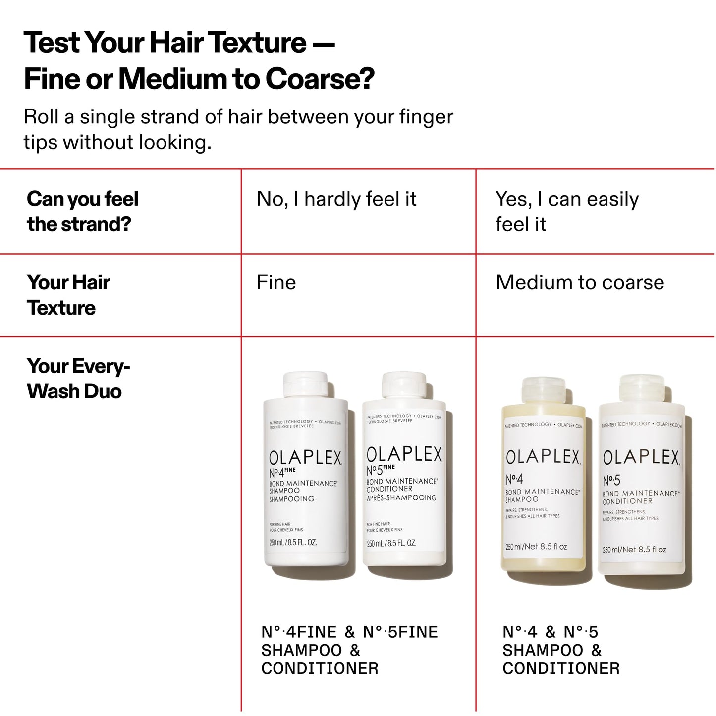 White Smoke Olaplex Nº. 4 FINE Bond Maintenance Shampoo: Volumize & Strengthen | Gently Cleanse & Non Stripping | For Coily, Curly, Straight, and Wavy, 250 mL / 8.5 Fl Oz