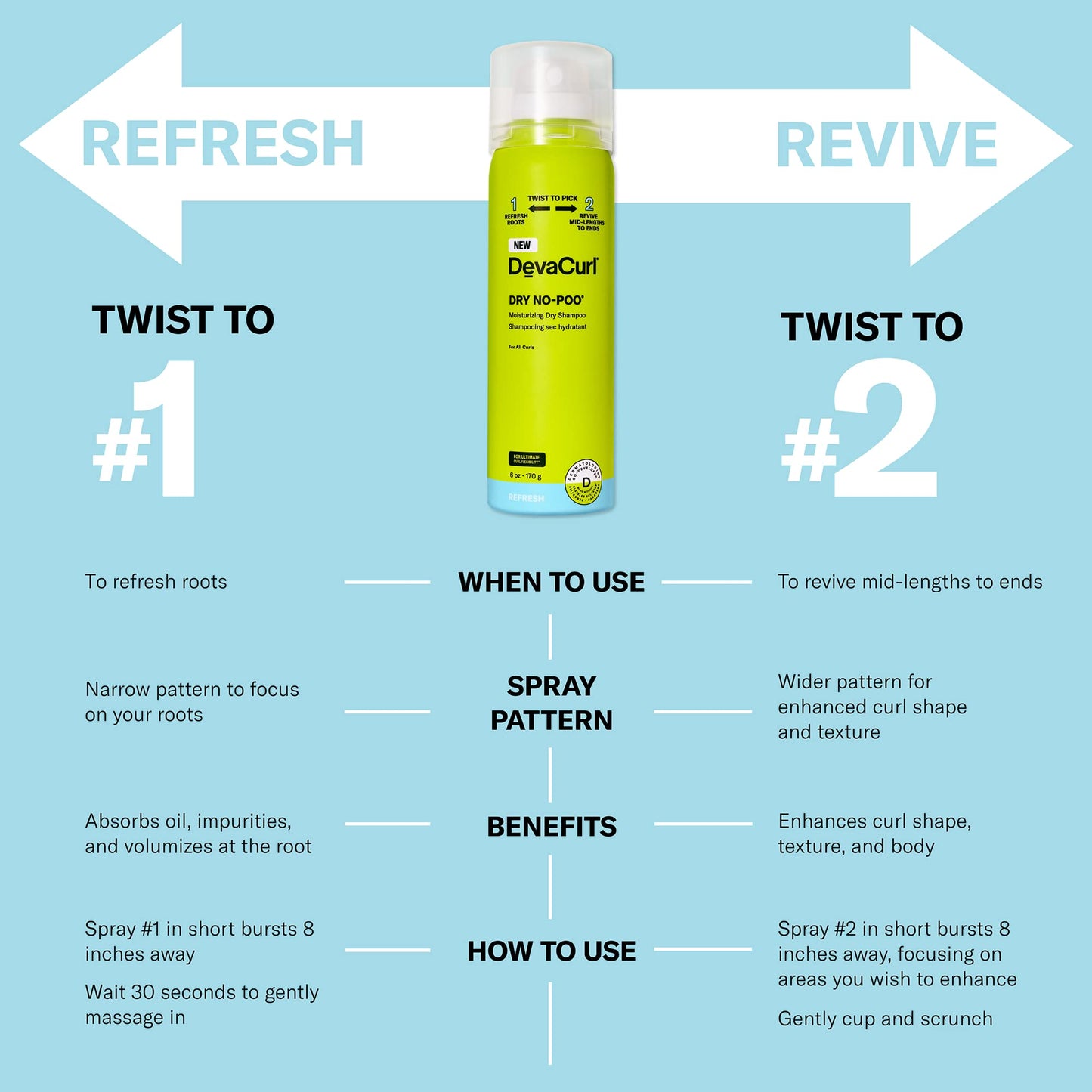 Light Blue DevaCurl Dry No-Poo Moisturizing Dry Shampoo | Non-Drying Formula | Invisible Finish | For All Curly Hair Types