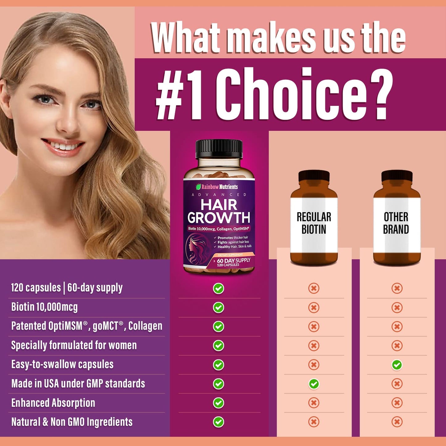 Peach Puff Hair Growth Vitamins for Women | Biotin 10,000mcg, Collagen, Patented OptiMSM®, goMCT®, Saw Palmetto | Naturally Regrow Stronger & Healthier Hair, Skin and Nails | Stops Hair Loss | 60 Day Supply