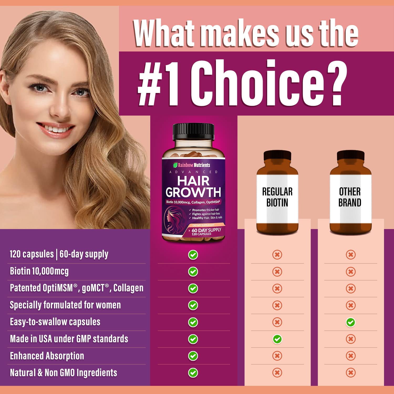 Peach Puff Hair Growth Vitamins for Women | Biotin 10,000mcg, Collagen, Patented OptiMSM®, goMCT®, Saw Palmetto | Naturally Regrow Stronger & Healthier Hair, Skin and Nails | Stops Hair Loss | 60 Day Supply